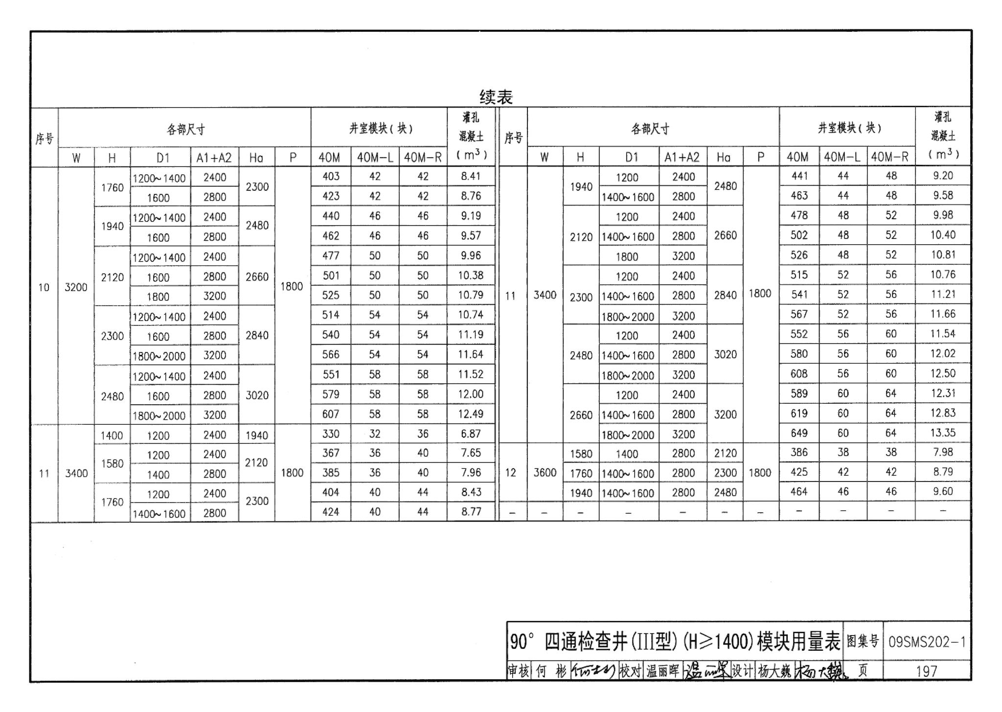 09SMS202-1--埋地矩形雨水管道及其附属构筑物（混凝土模块砌体）