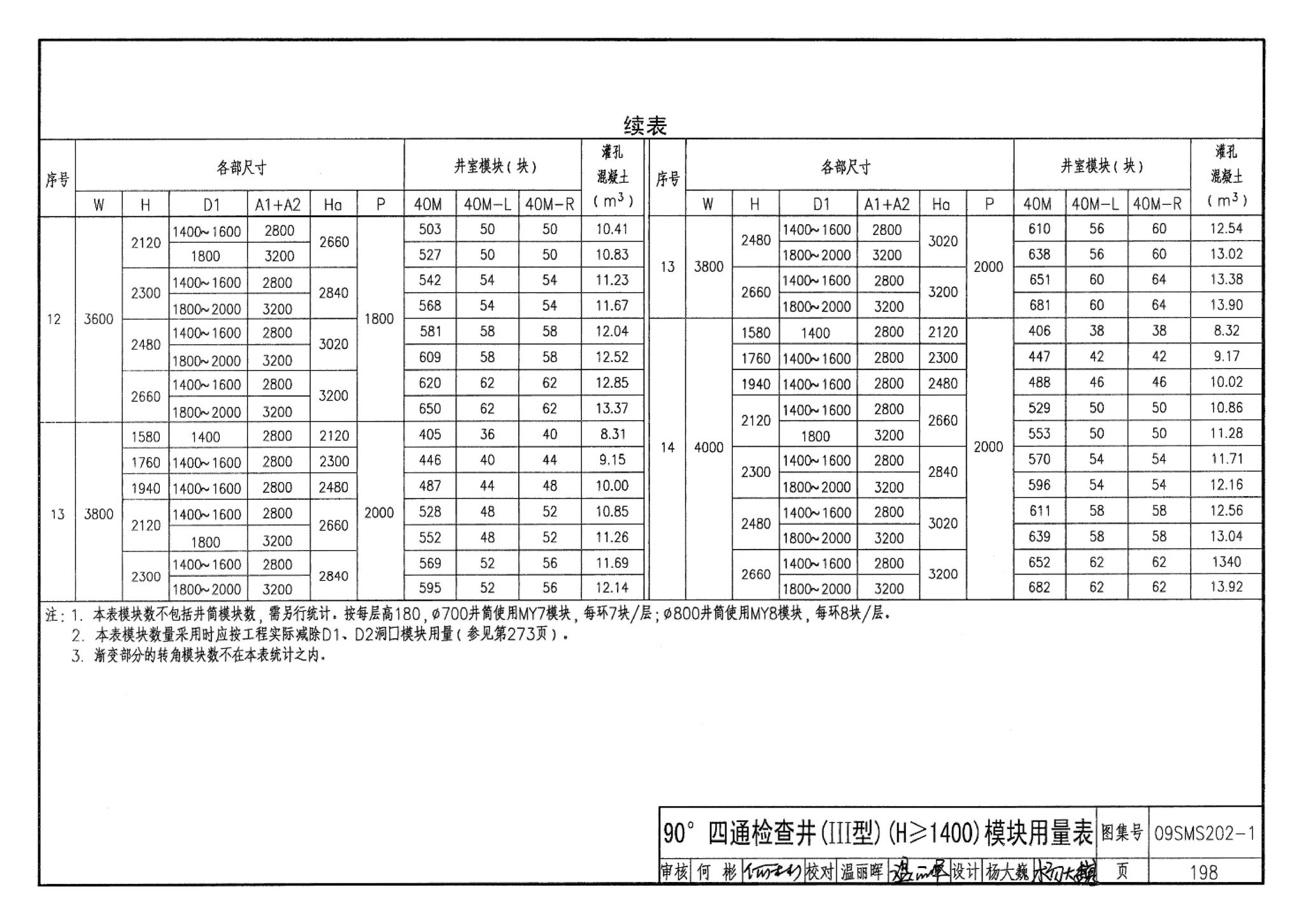 09SMS202-1--埋地矩形雨水管道及其附属构筑物（混凝土模块砌体）