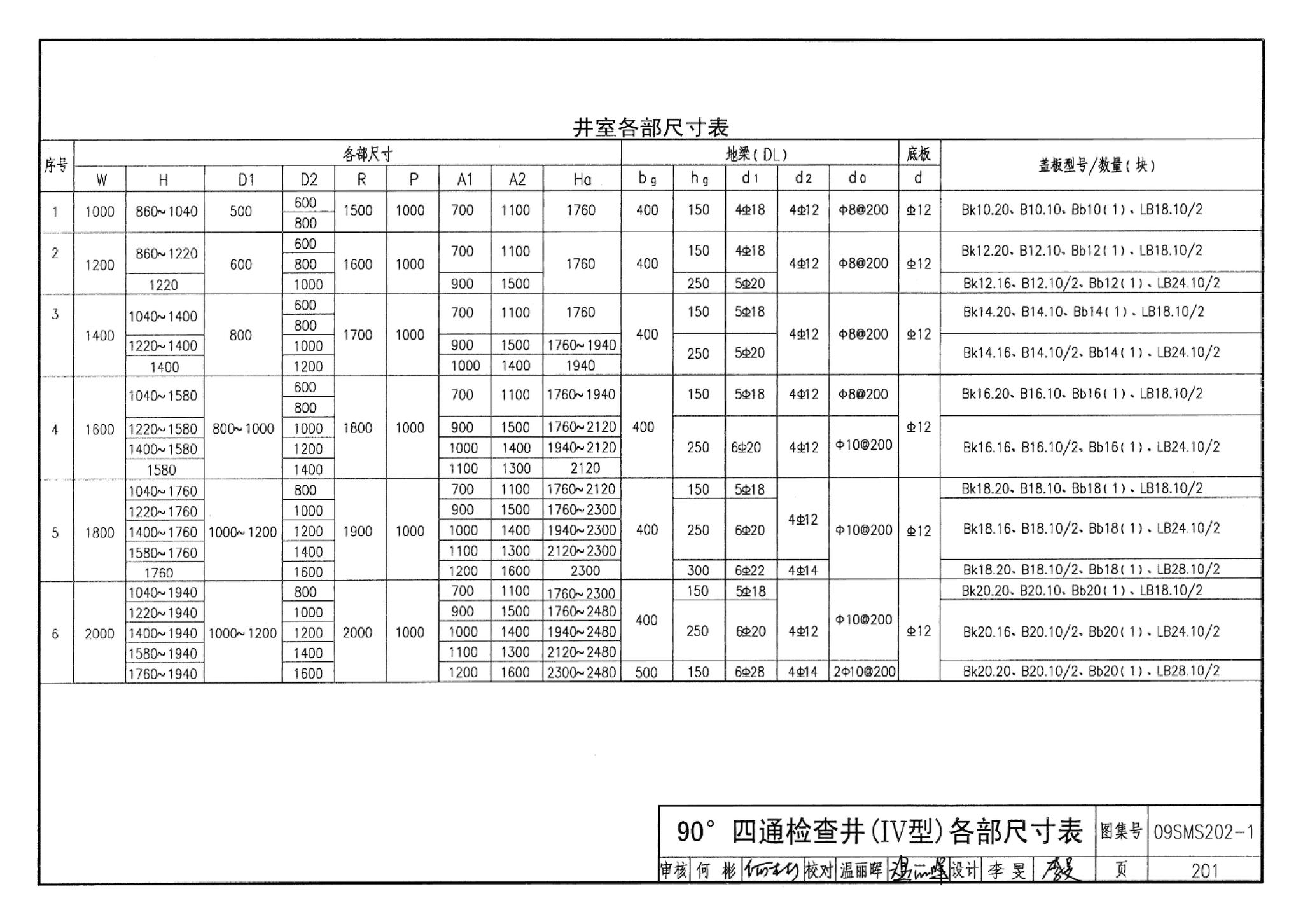 09SMS202-1--埋地矩形雨水管道及其附属构筑物（混凝土模块砌体）