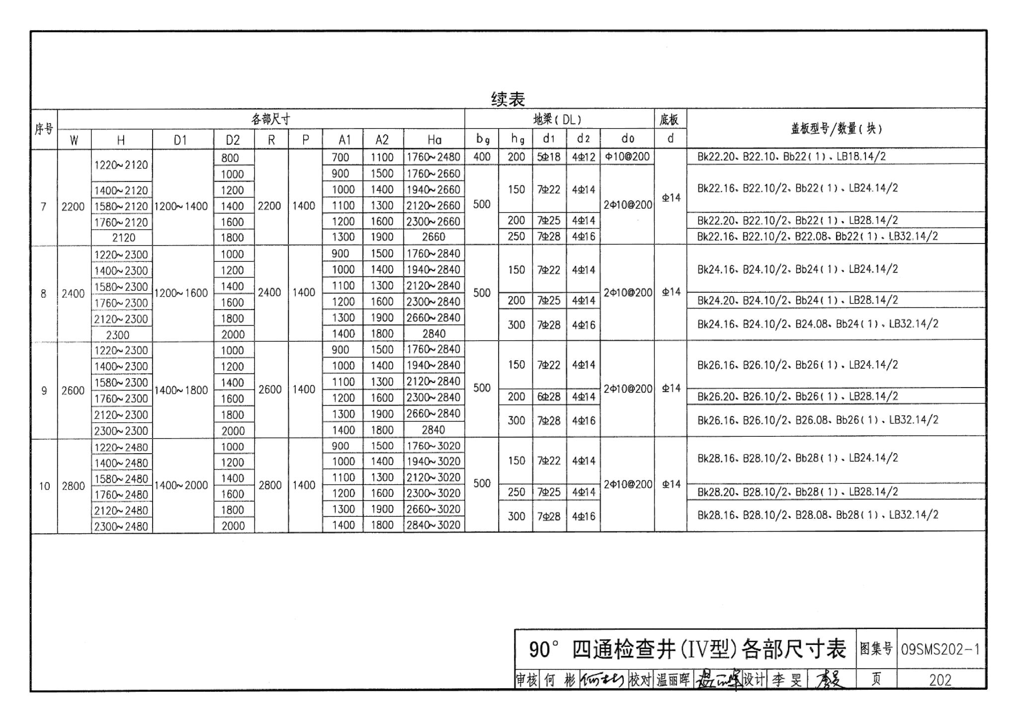 09SMS202-1--埋地矩形雨水管道及其附属构筑物（混凝土模块砌体）