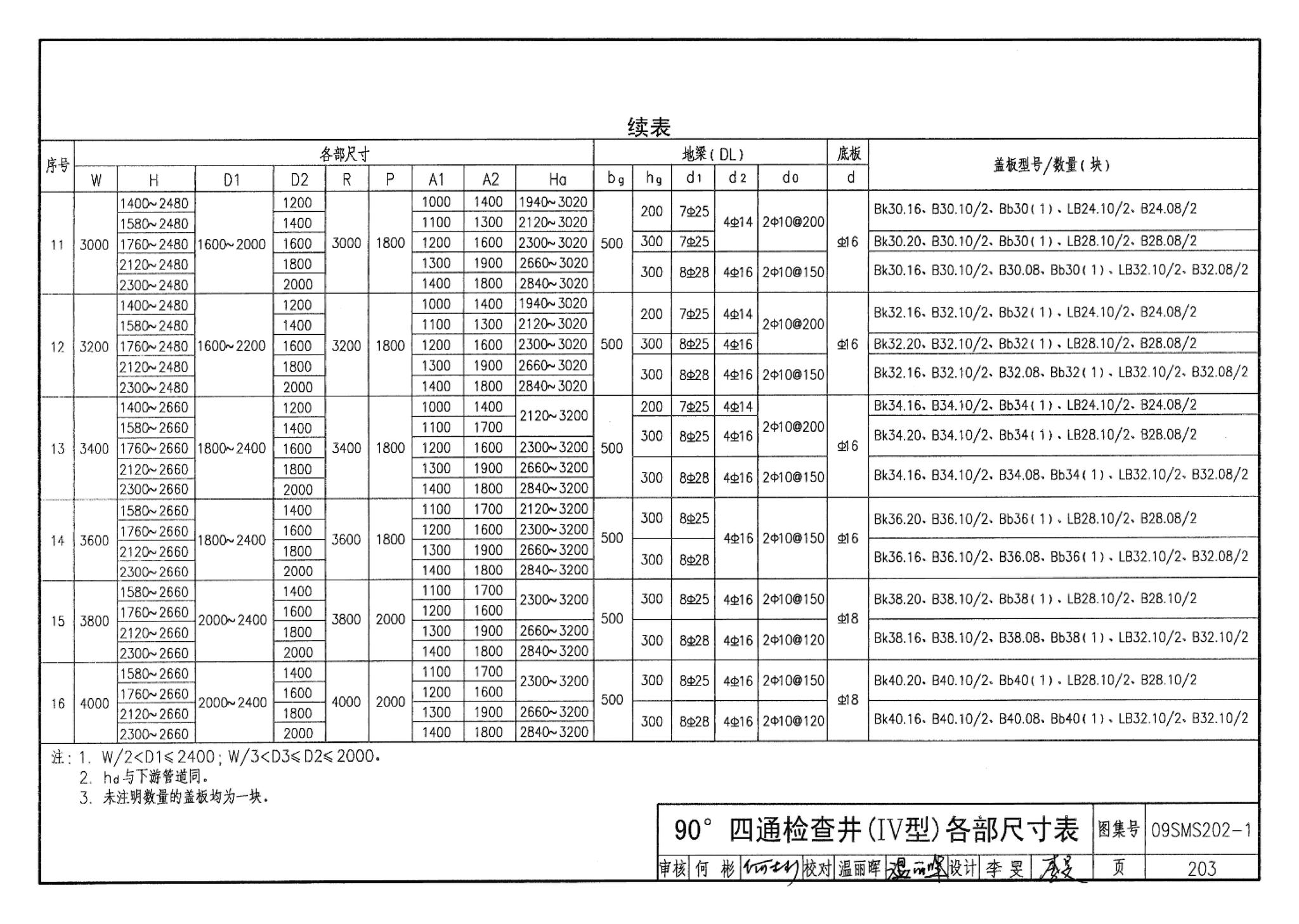 09SMS202-1--埋地矩形雨水管道及其附属构筑物（混凝土模块砌体）