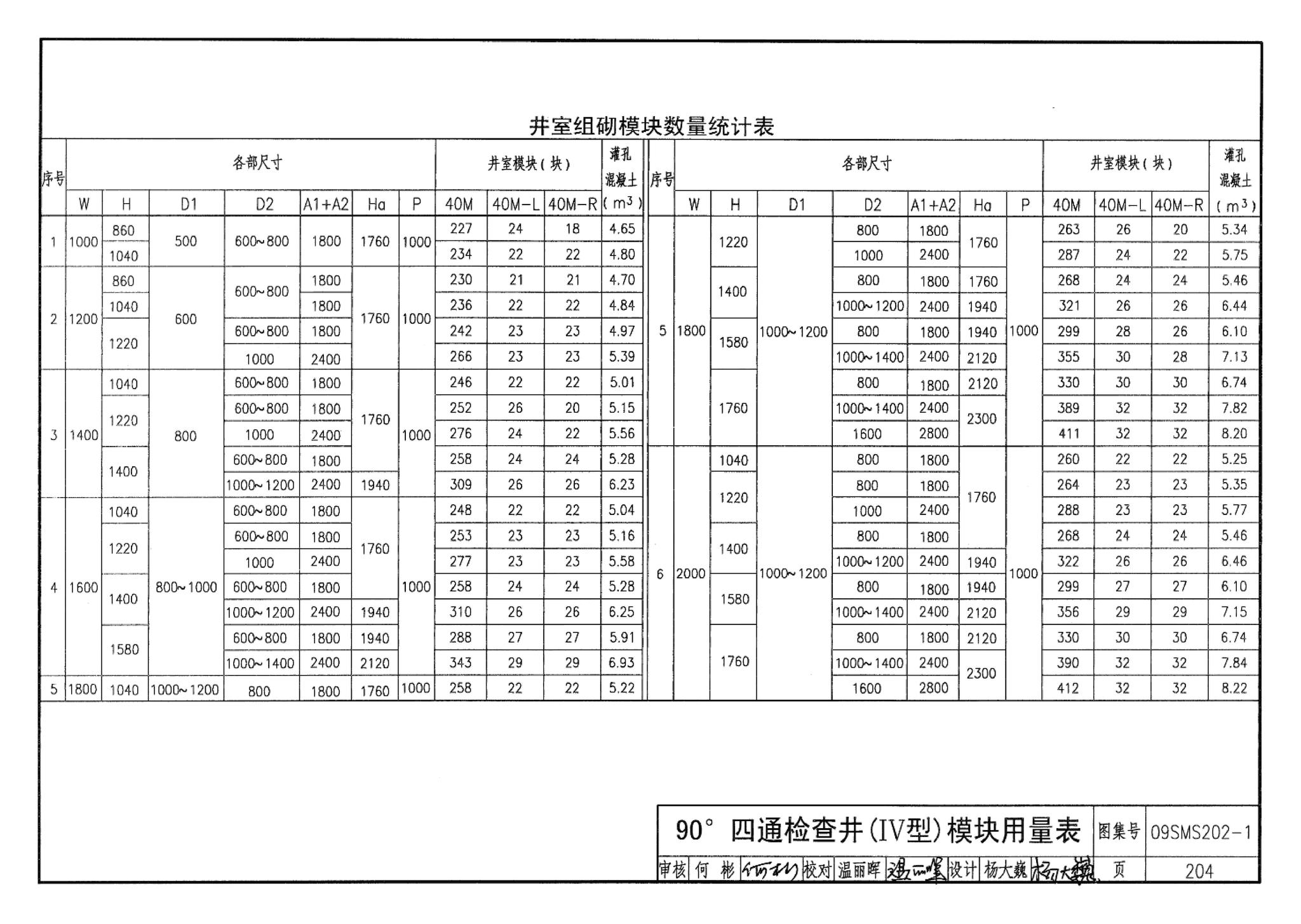 09SMS202-1--埋地矩形雨水管道及其附属构筑物（混凝土模块砌体）