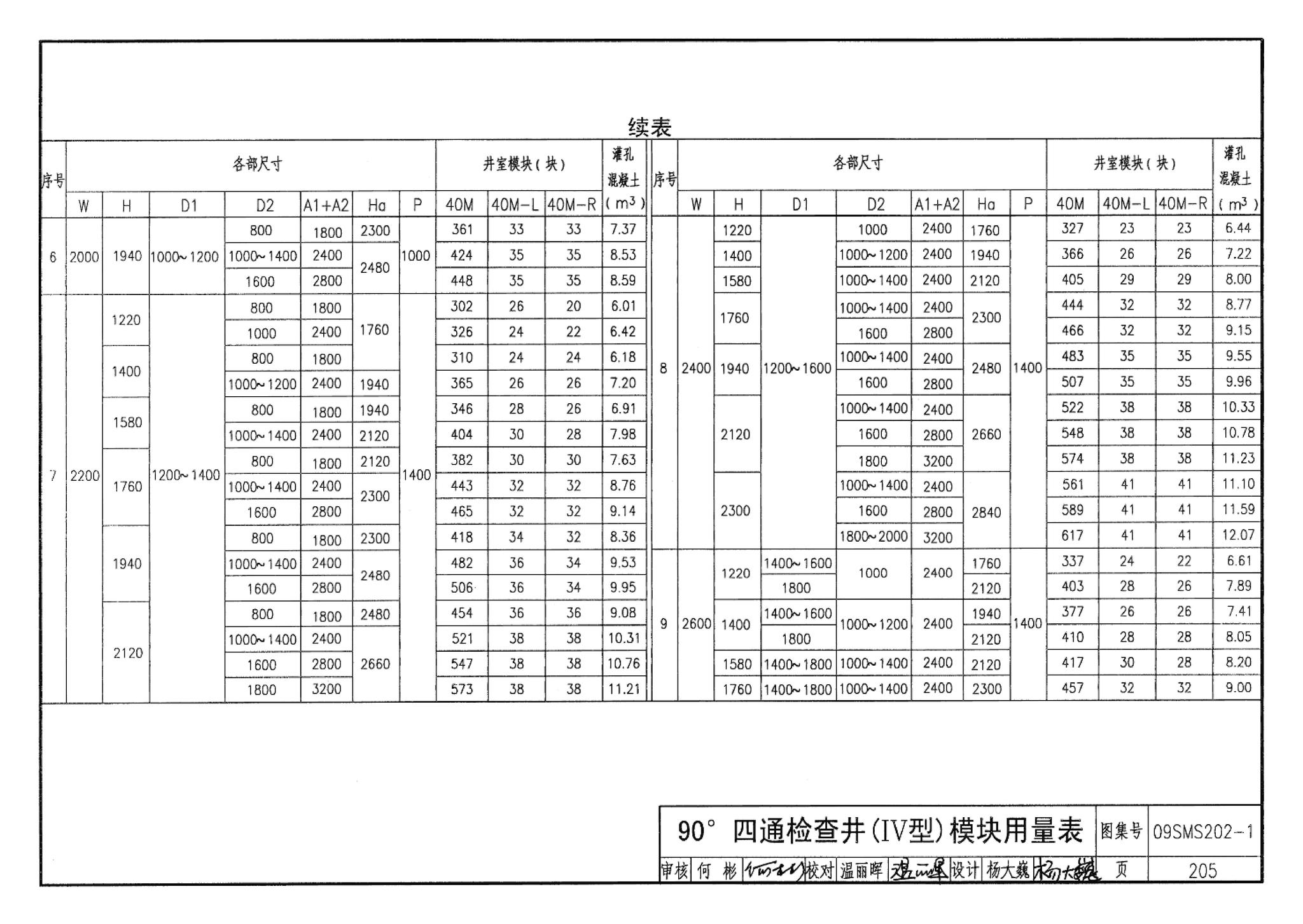 09SMS202-1--埋地矩形雨水管道及其附属构筑物（混凝土模块砌体）