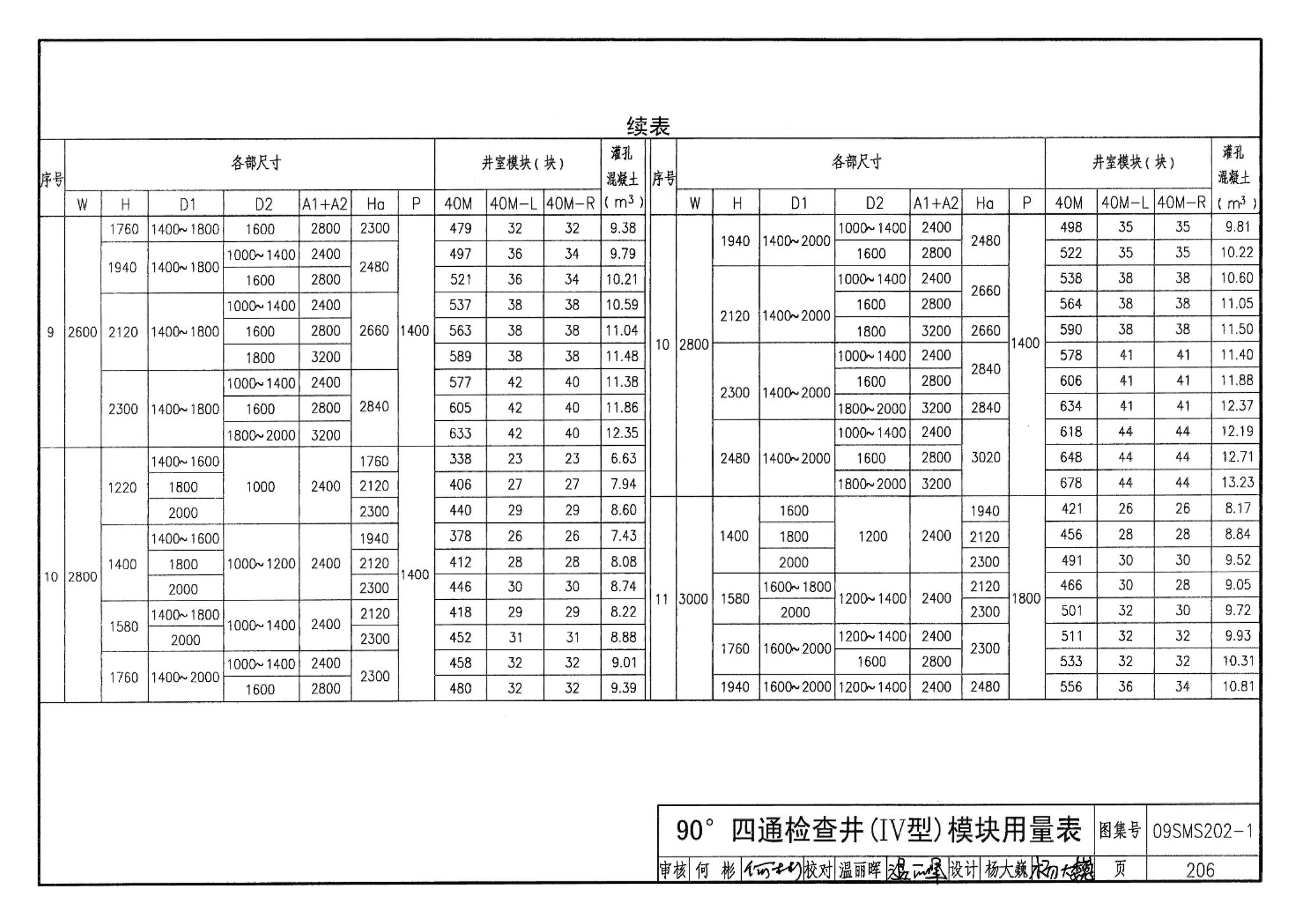 09SMS202-1--埋地矩形雨水管道及其附属构筑物（混凝土模块砌体）