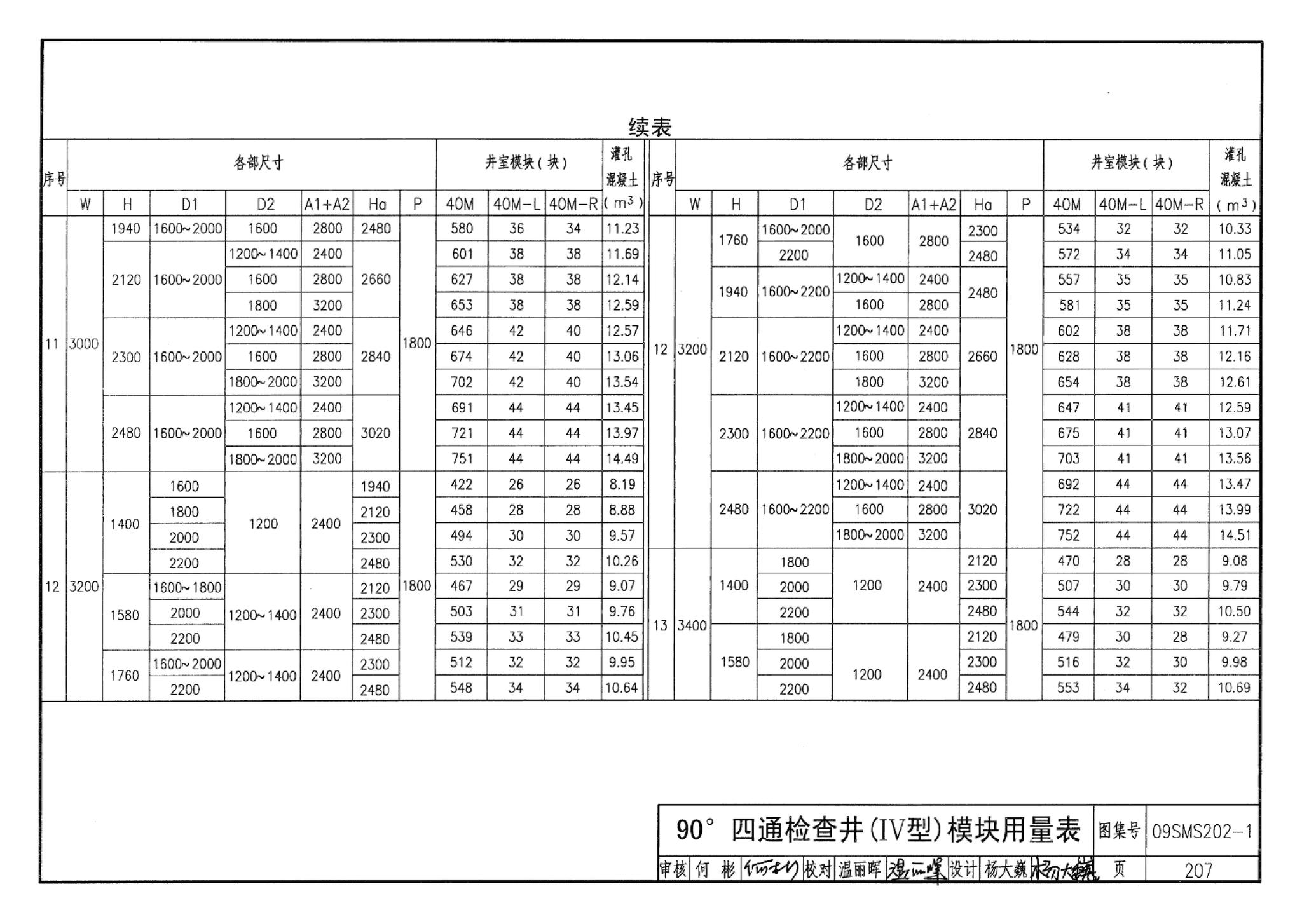 09SMS202-1--埋地矩形雨水管道及其附属构筑物（混凝土模块砌体）