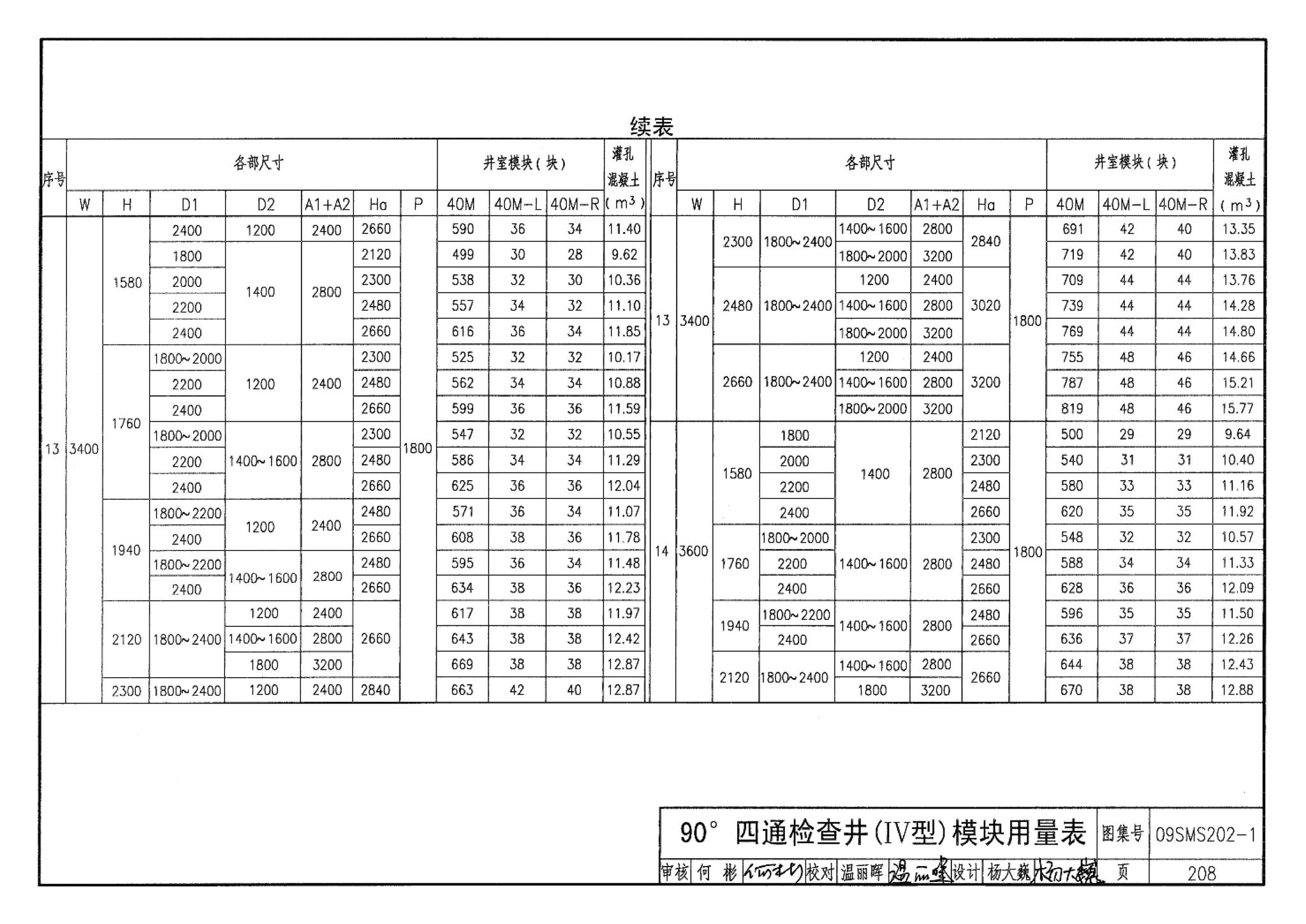 09SMS202-1--埋地矩形雨水管道及其附属构筑物（混凝土模块砌体）