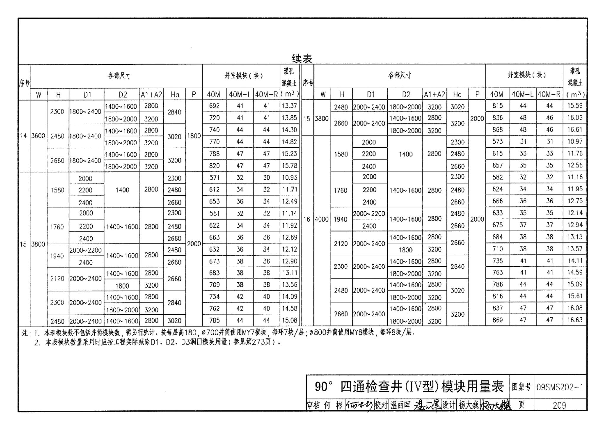 09SMS202-1--埋地矩形雨水管道及其附属构筑物（混凝土模块砌体）