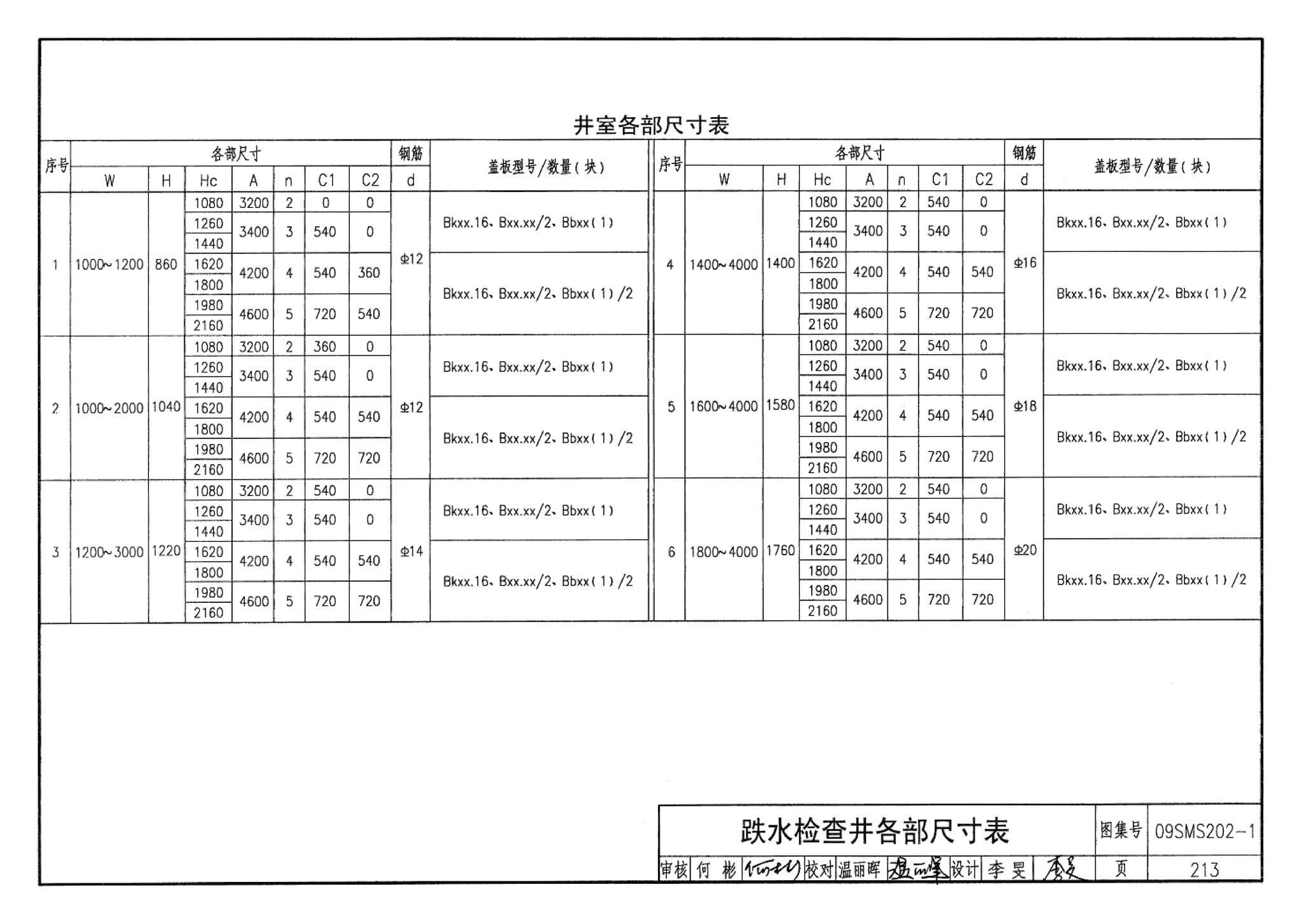 09SMS202-1--埋地矩形雨水管道及其附属构筑物（混凝土模块砌体）