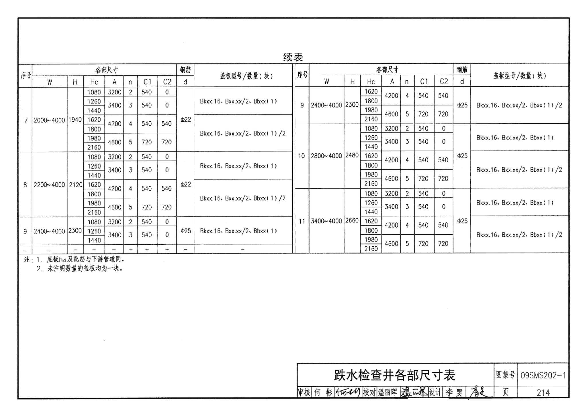 09SMS202-1--埋地矩形雨水管道及其附属构筑物（混凝土模块砌体）