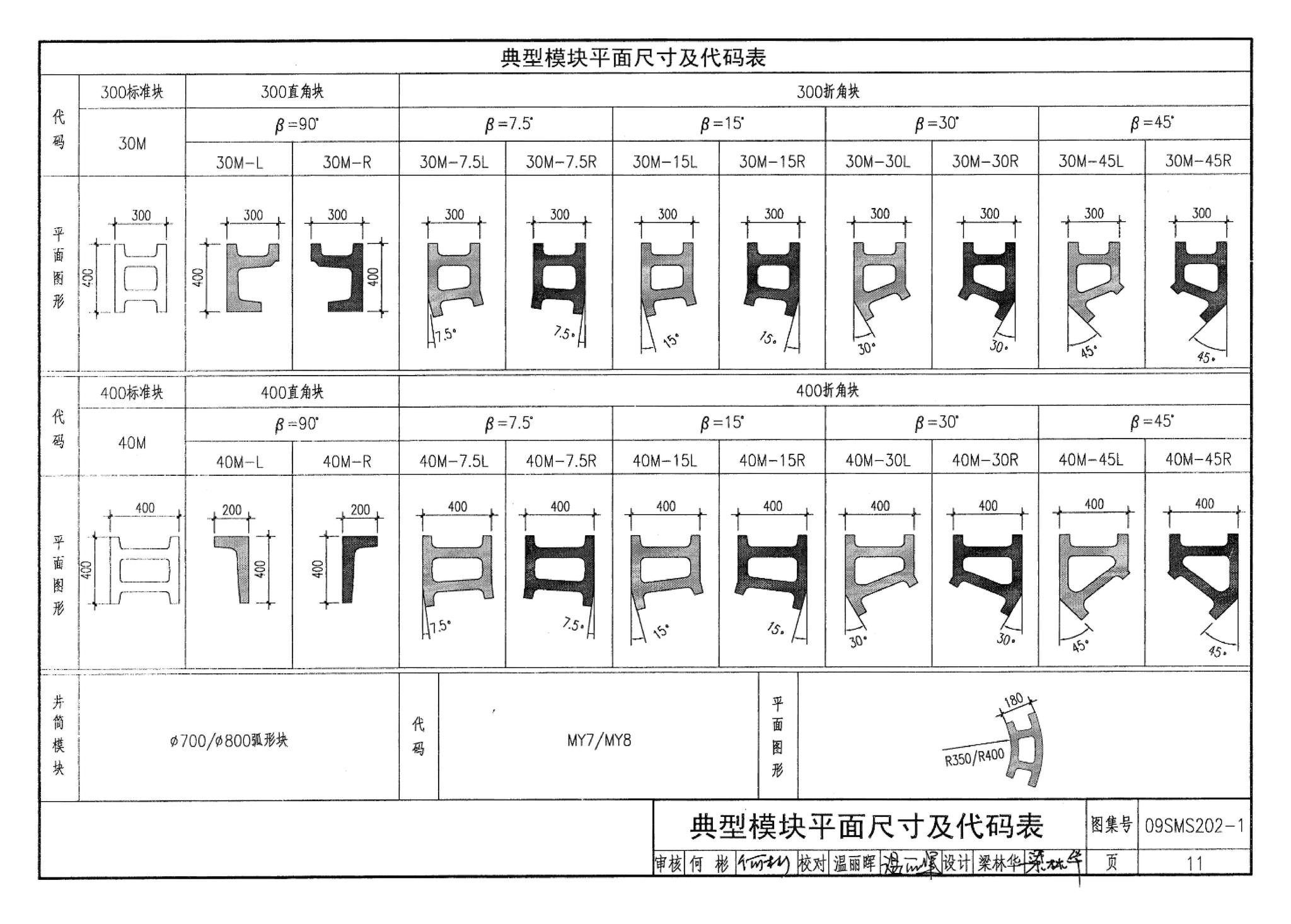 09SMS202-1--埋地矩形雨水管道及其附属构筑物（混凝土模块砌体）