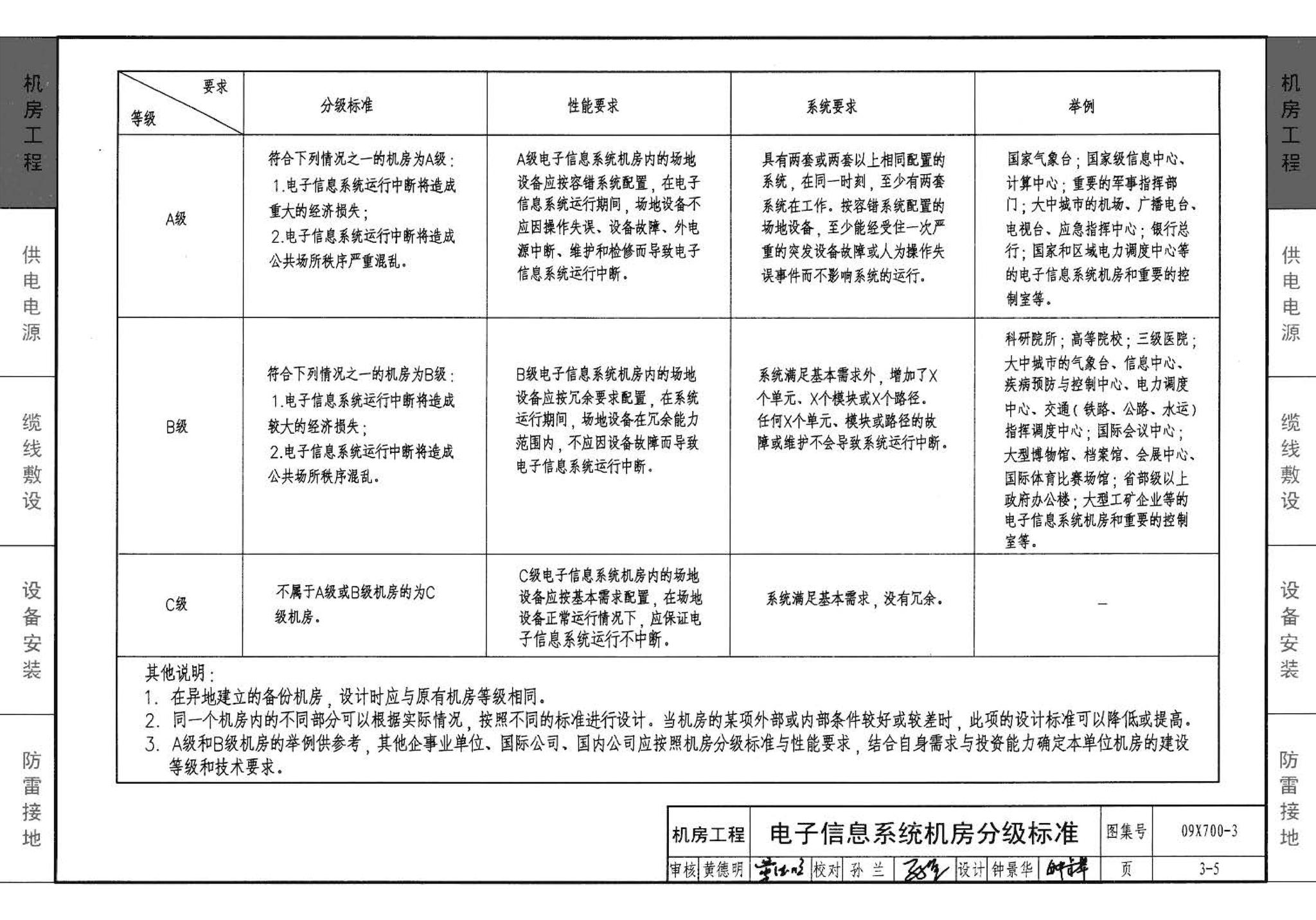 09X700(下)--智能建筑弱电工程设计与施工  下册