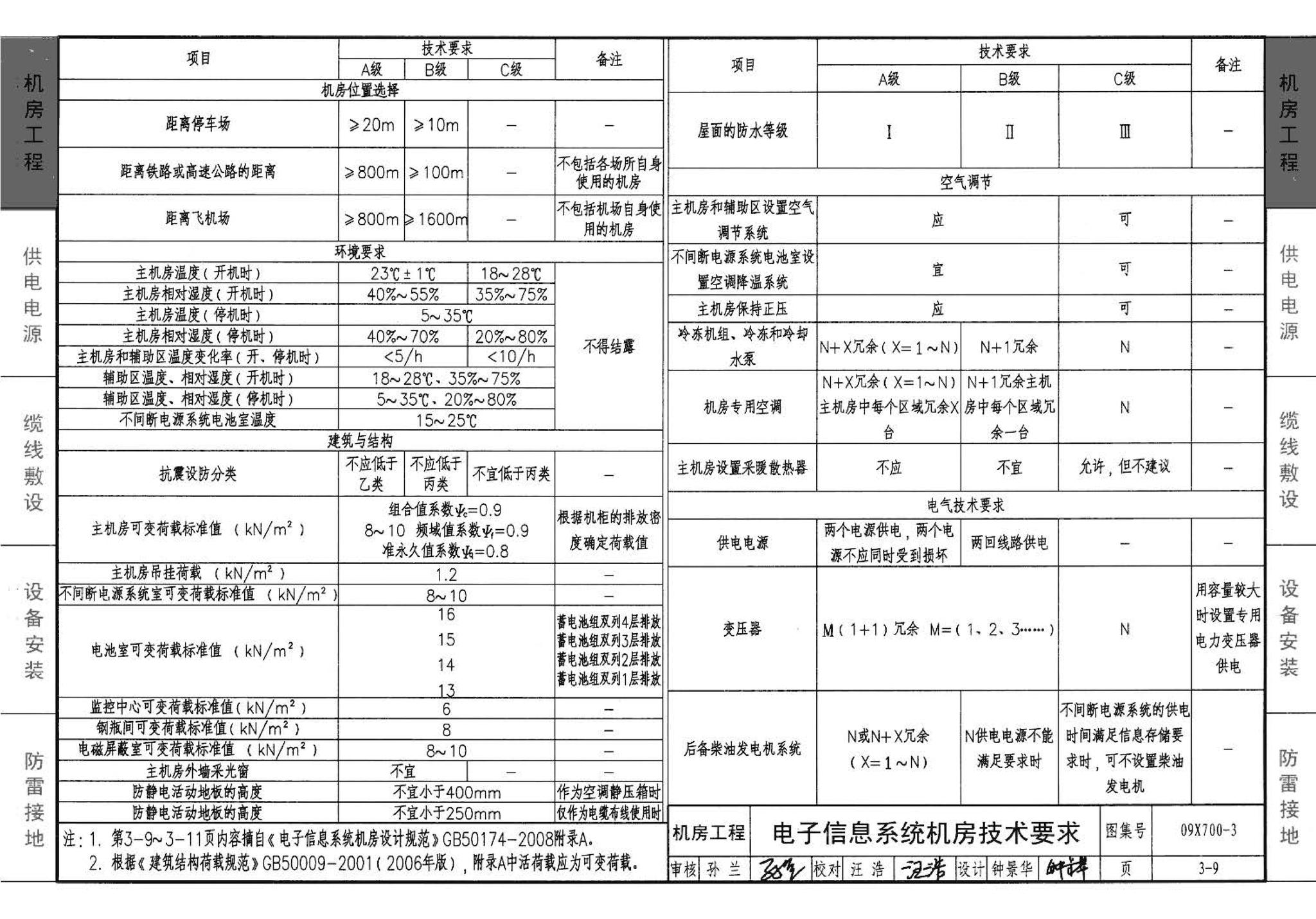 09X700(下)--智能建筑弱电工程设计与施工  下册