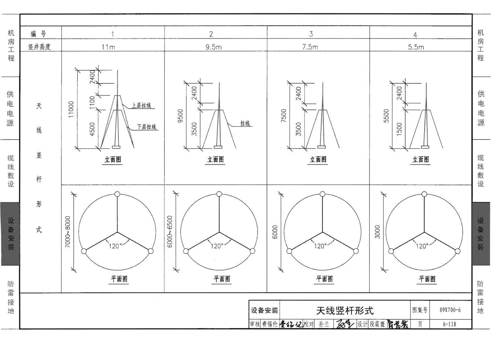 09X700(下)--智能建筑弱电工程设计与施工  下册