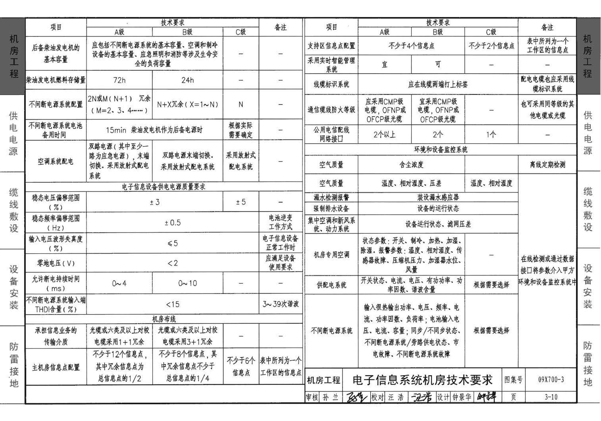 09X700(下)--智能建筑弱电工程设计与施工  下册