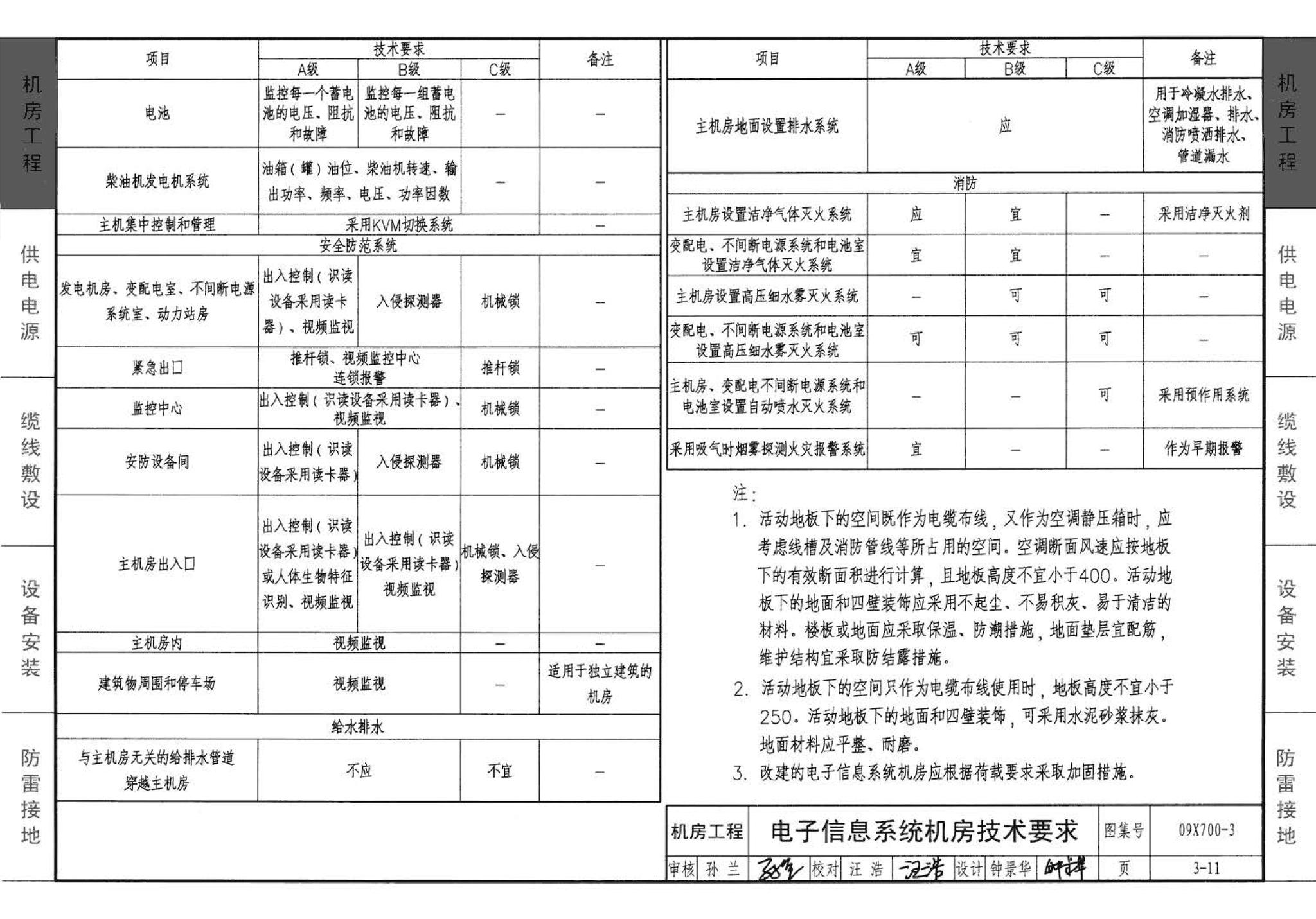 09X700(下)--智能建筑弱电工程设计与施工  下册