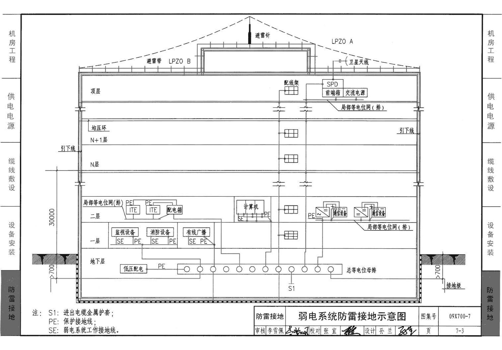 09X700(下)--智能建筑弱电工程设计与施工  下册