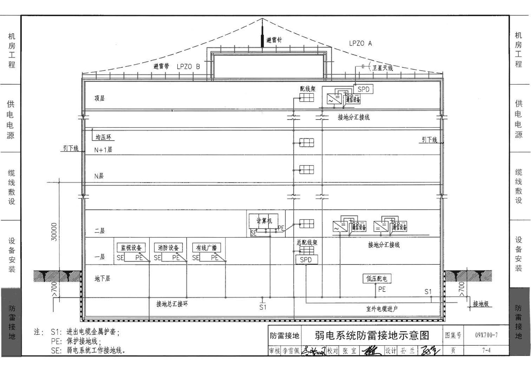 09X700(下)--智能建筑弱电工程设计与施工  下册