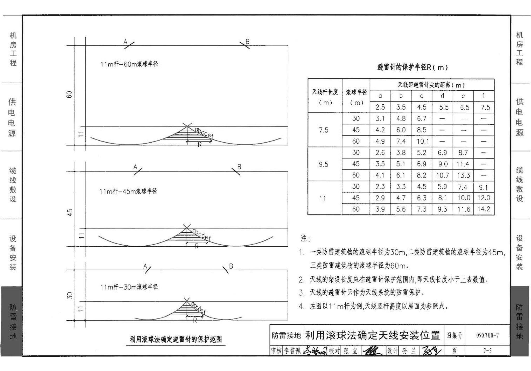 09X700(下)--智能建筑弱电工程设计与施工  下册