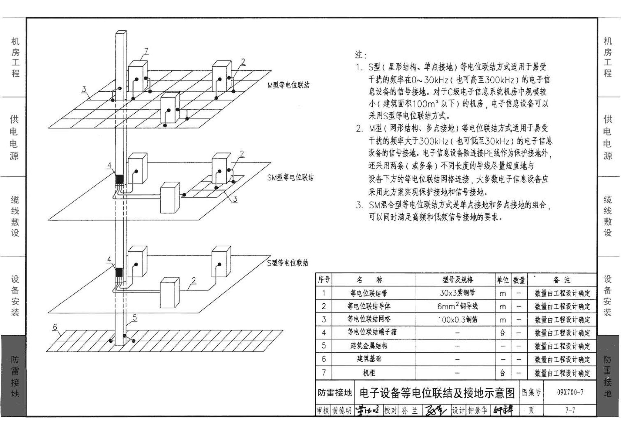 09X700(下)--智能建筑弱电工程设计与施工  下册