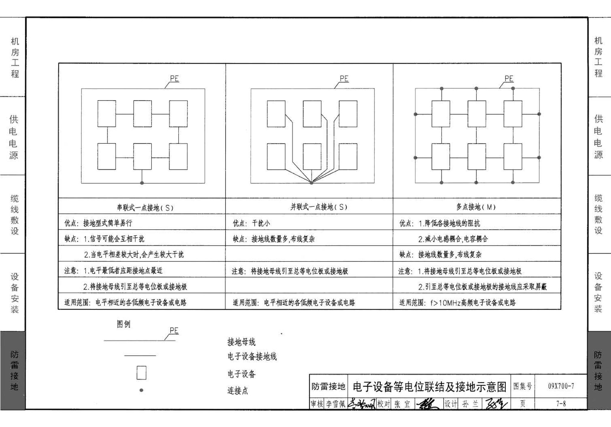 09X700(下)--智能建筑弱电工程设计与施工  下册