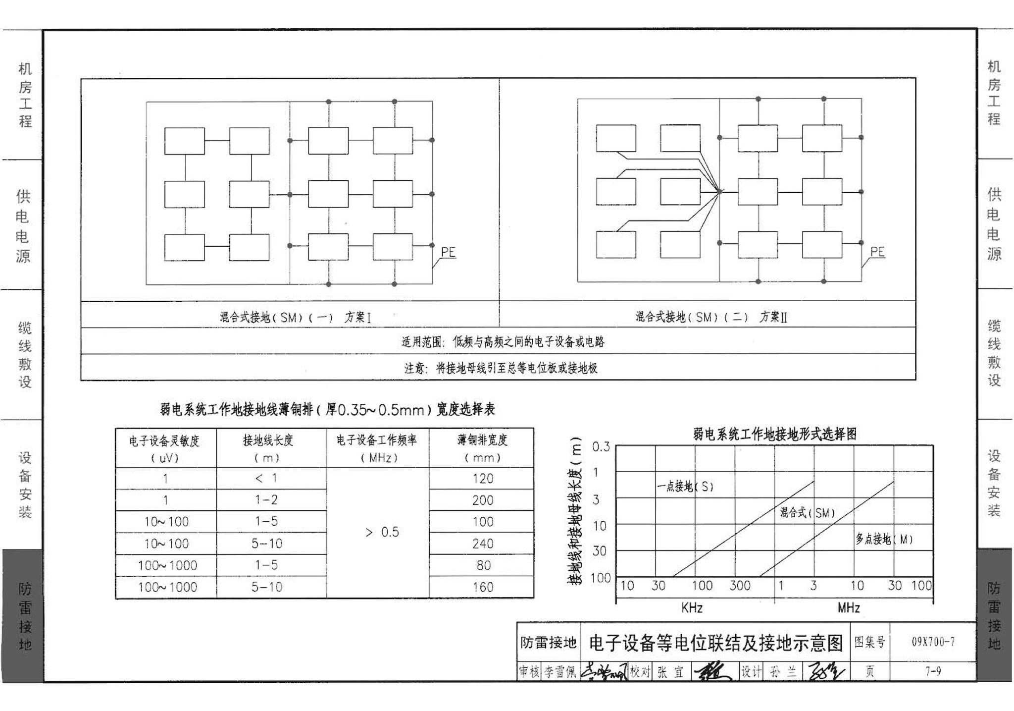 09X700(下)--智能建筑弱电工程设计与施工  下册