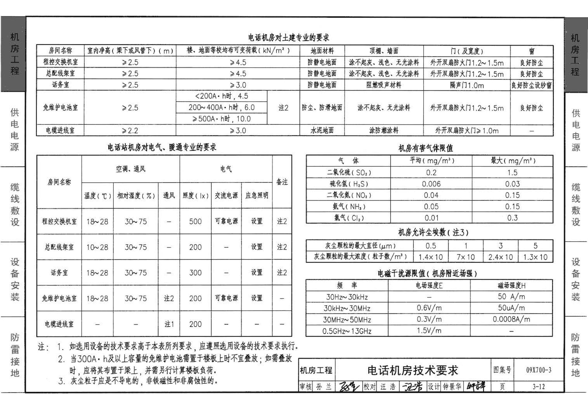 09X700(下)--智能建筑弱电工程设计与施工  下册