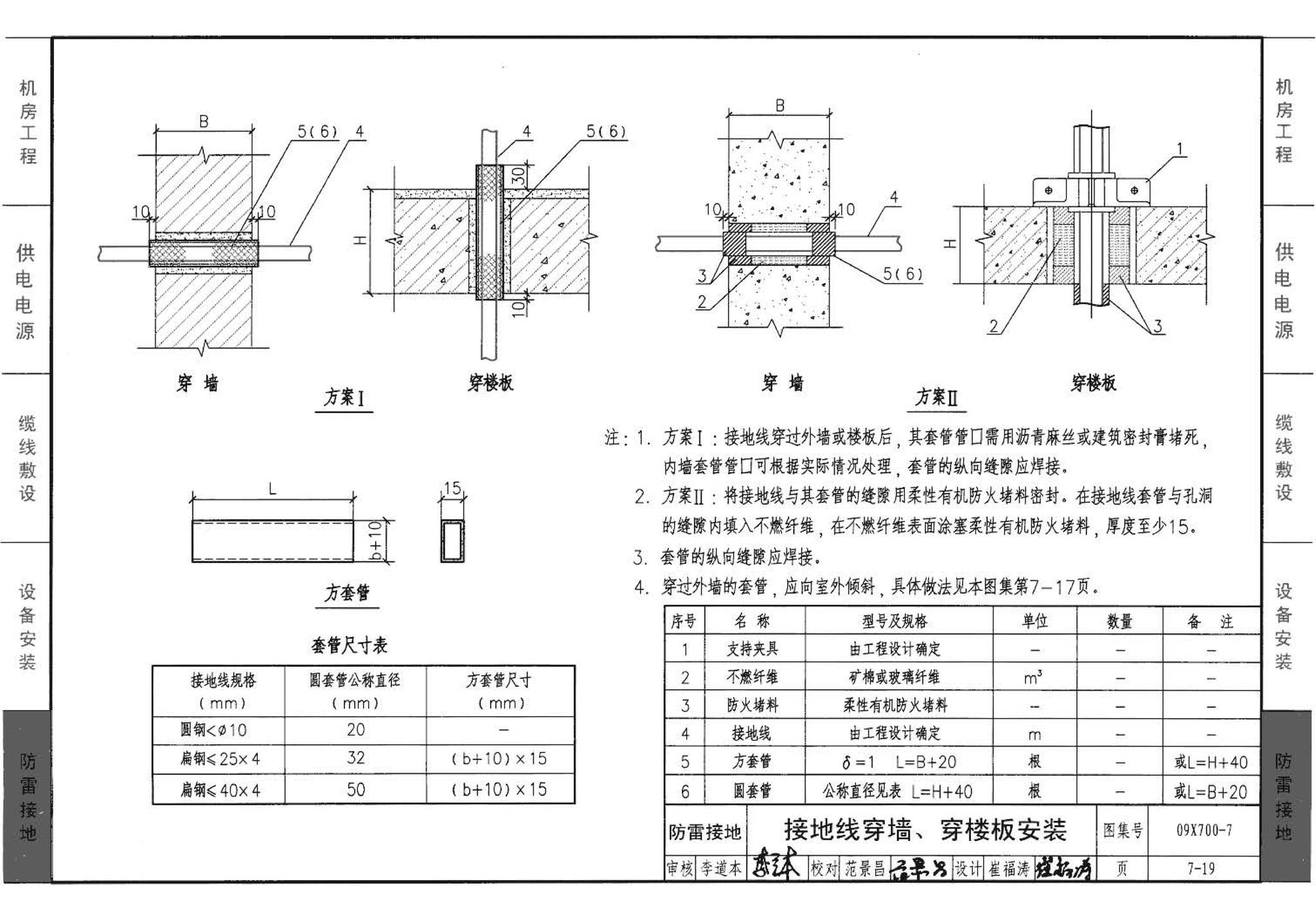 09X700(下)--智能建筑弱电工程设计与施工  下册