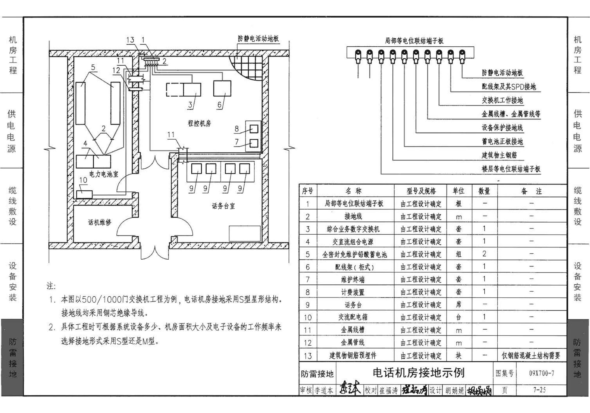 09X700(下)--智能建筑弱电工程设计与施工  下册