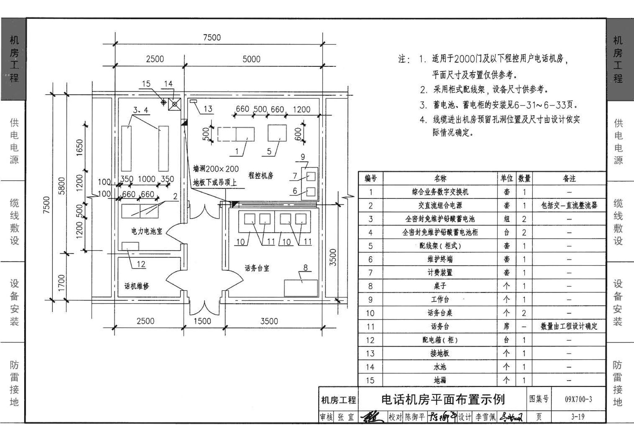 09X700(下)--智能建筑弱电工程设计与施工  下册