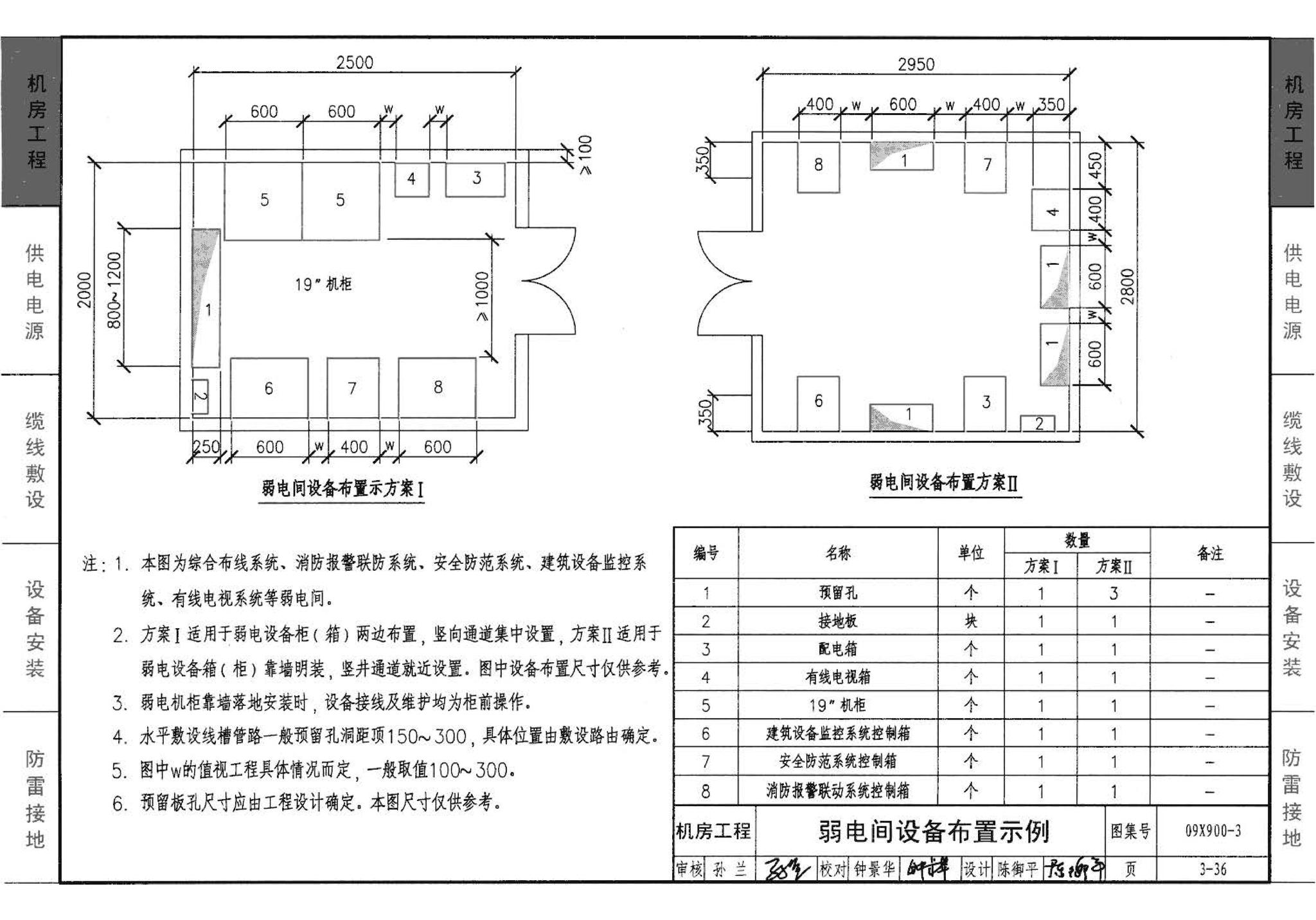 09X700(下)--智能建筑弱电工程设计与施工  下册