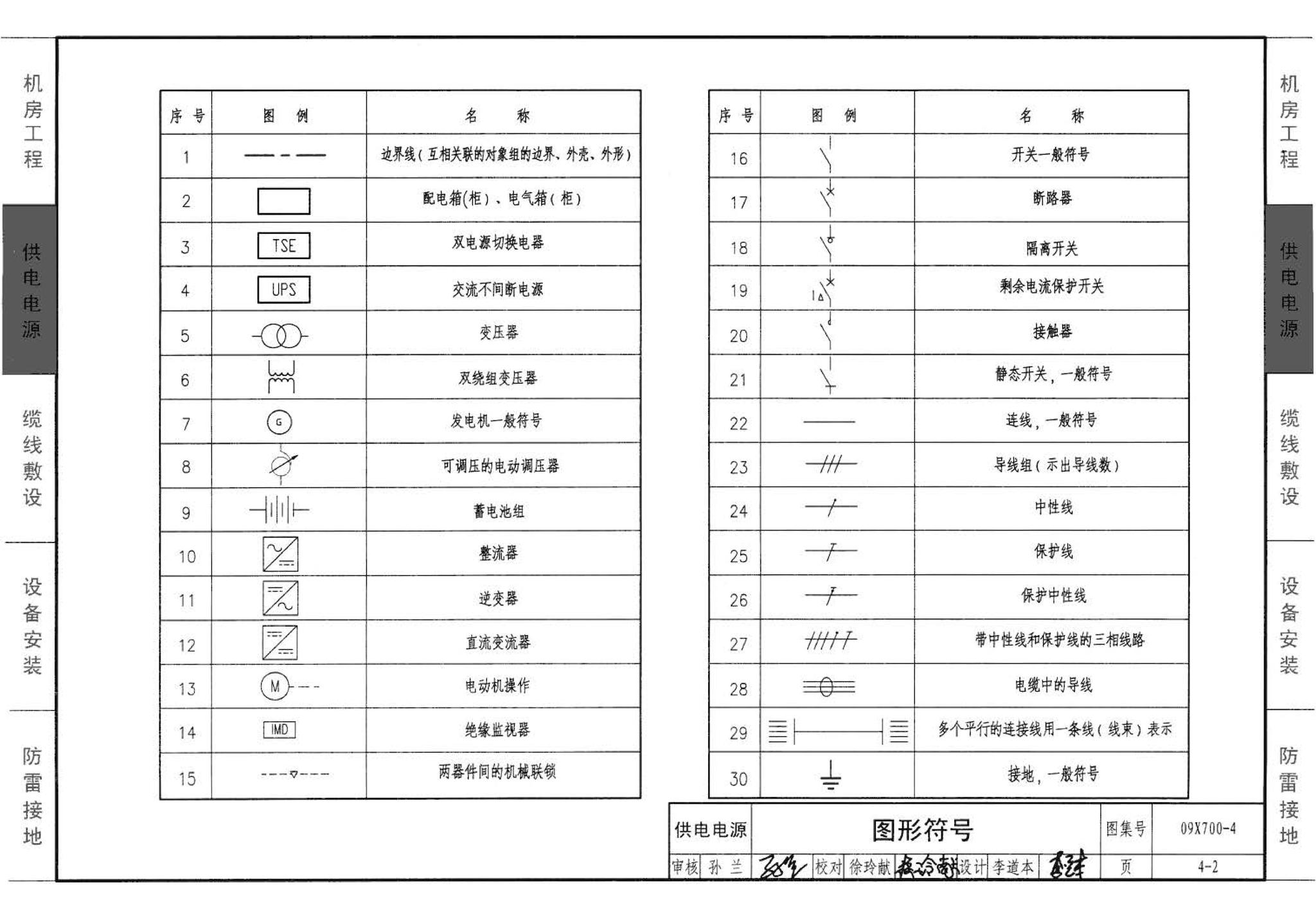 09X700(下)--智能建筑弱电工程设计与施工  下册