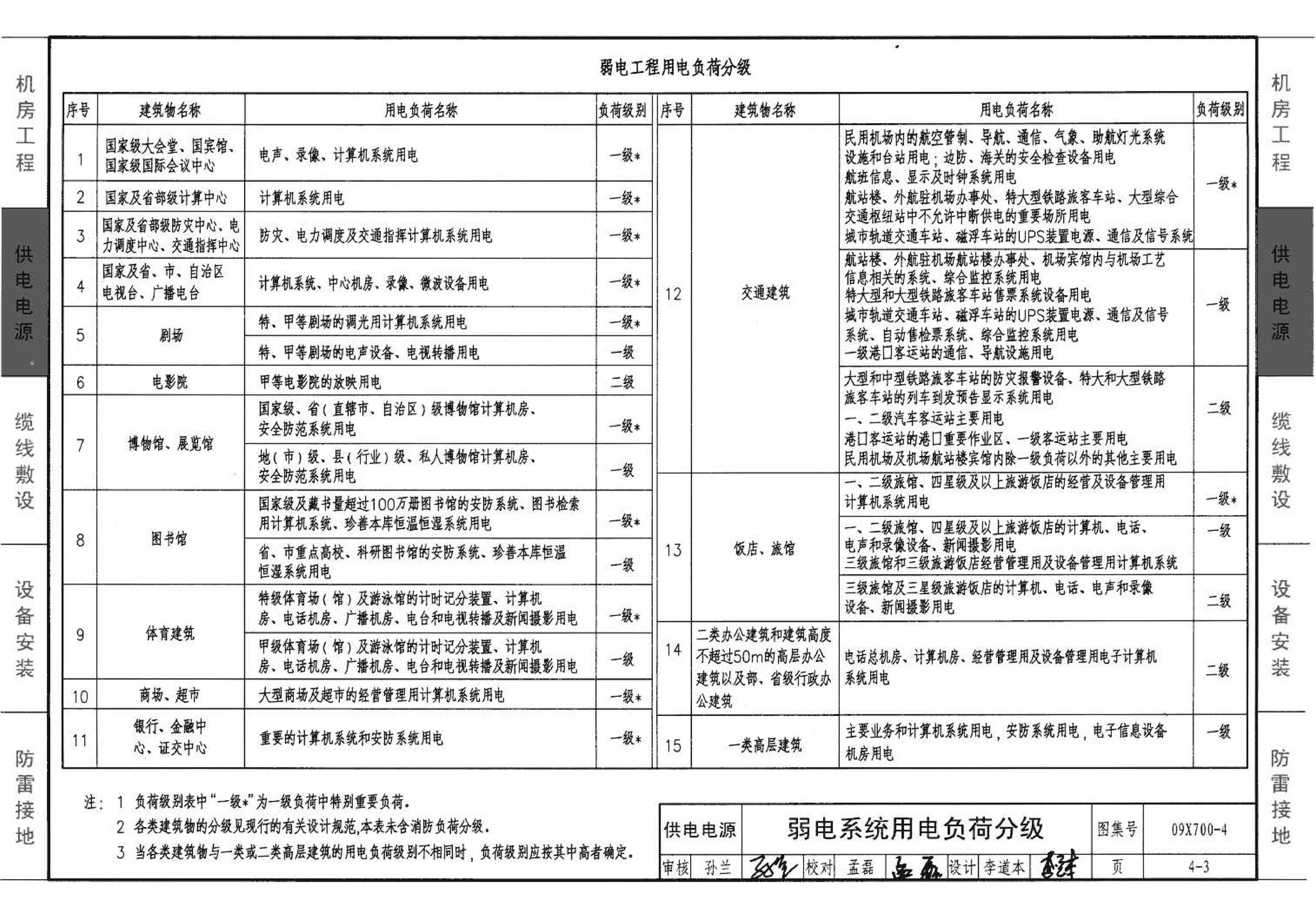 09X700(下)--智能建筑弱电工程设计与施工  下册