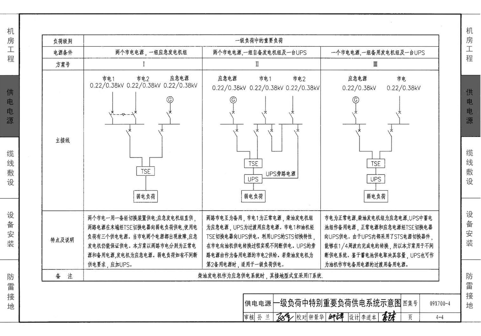 09X700(下)--智能建筑弱电工程设计与施工  下册