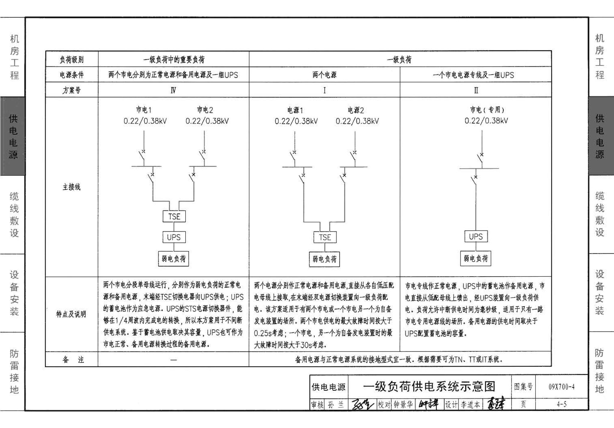 09X700(下)--智能建筑弱电工程设计与施工  下册