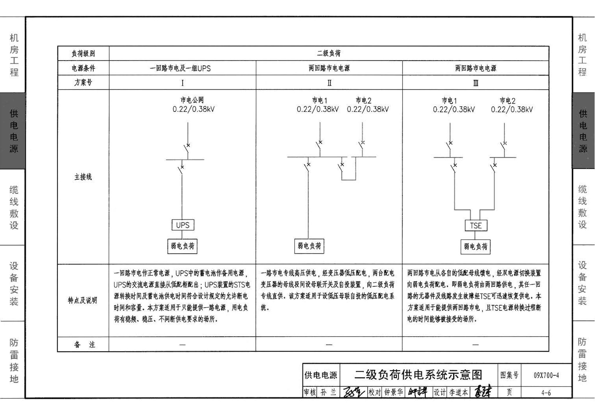 09X700(下)--智能建筑弱电工程设计与施工  下册