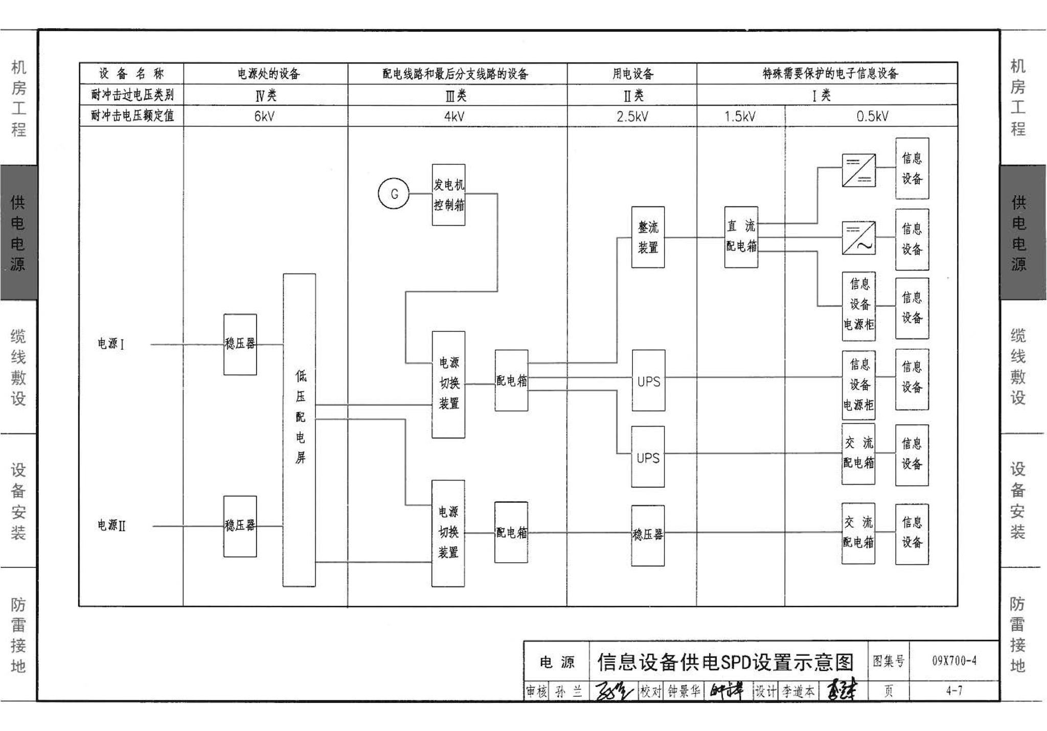 09X700(下)--智能建筑弱电工程设计与施工  下册