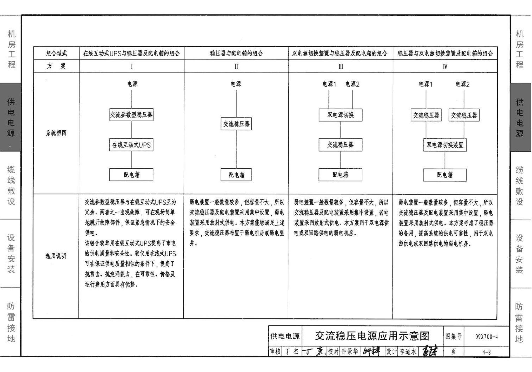 09X700(下)--智能建筑弱电工程设计与施工  下册