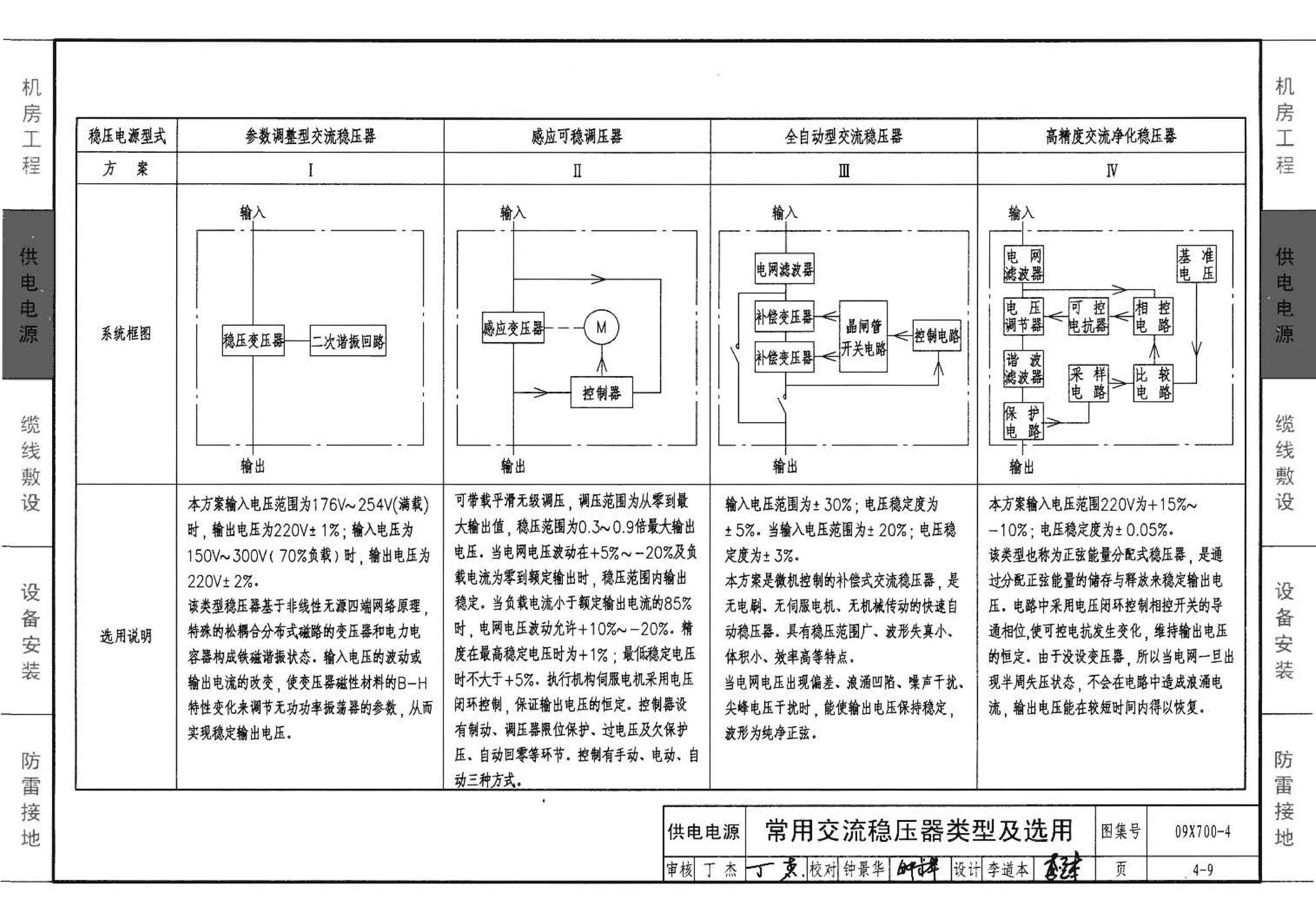 09X700(下)--智能建筑弱电工程设计与施工  下册