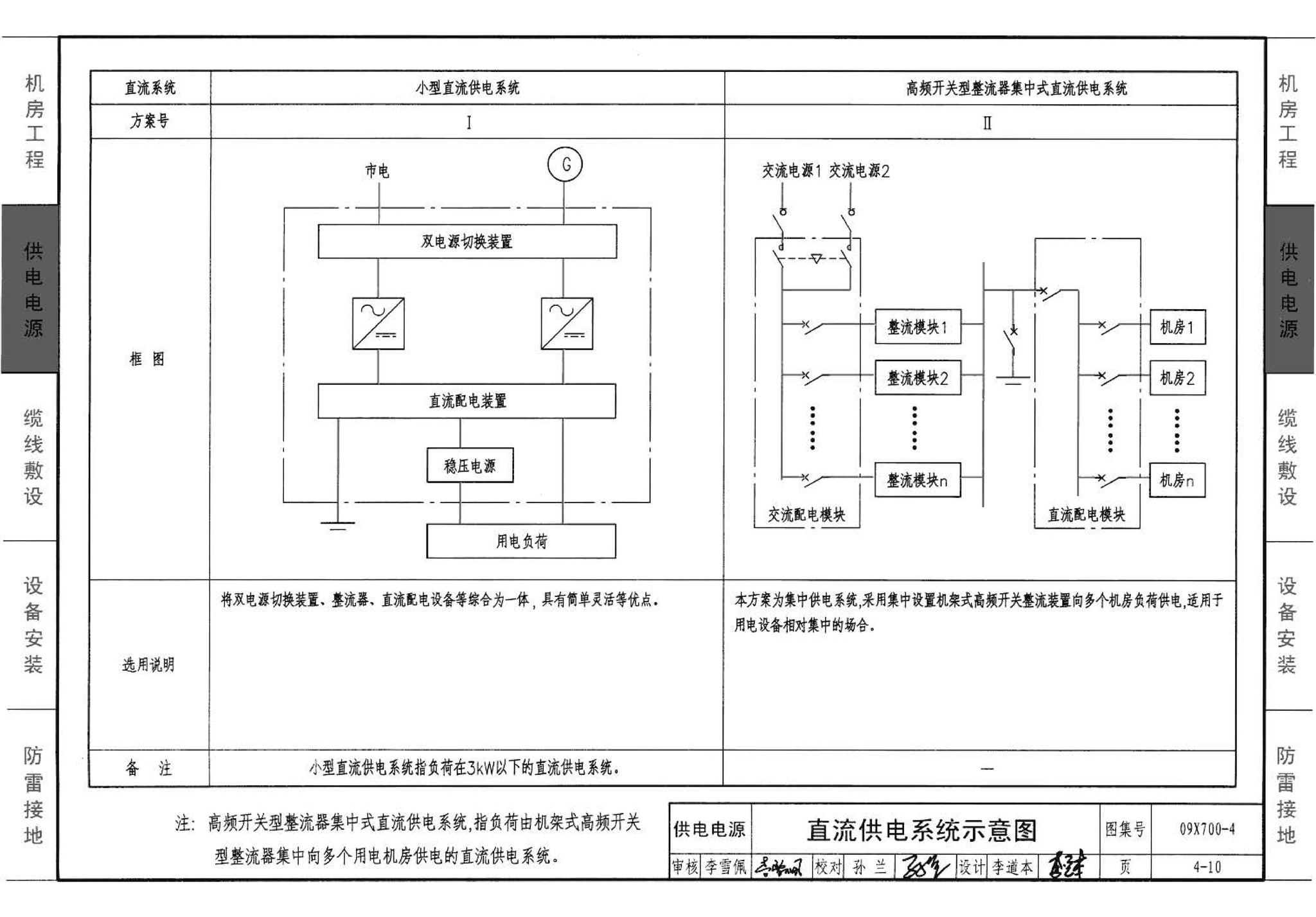 09X700(下)--智能建筑弱电工程设计与施工  下册