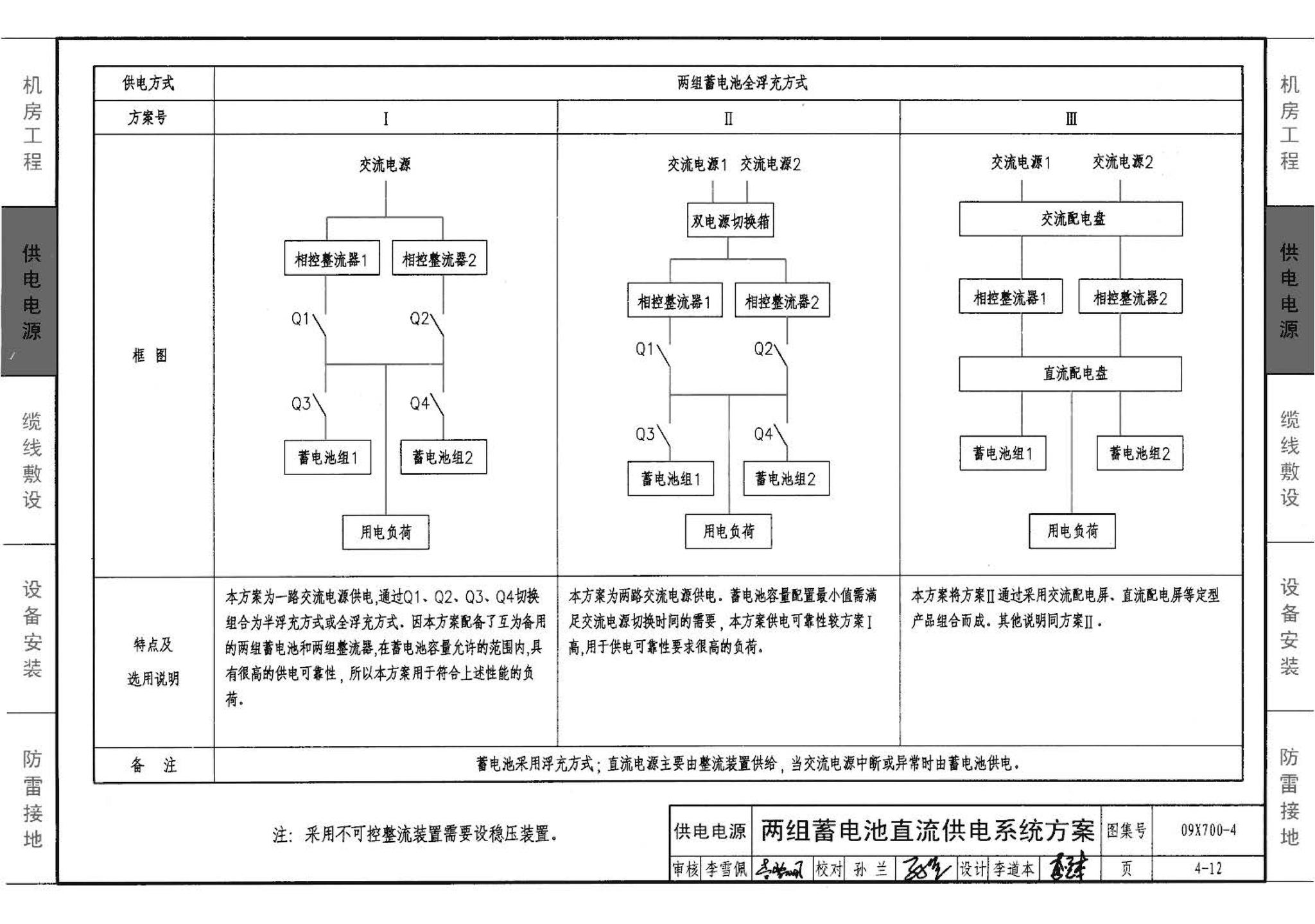 09X700(下)--智能建筑弱电工程设计与施工  下册