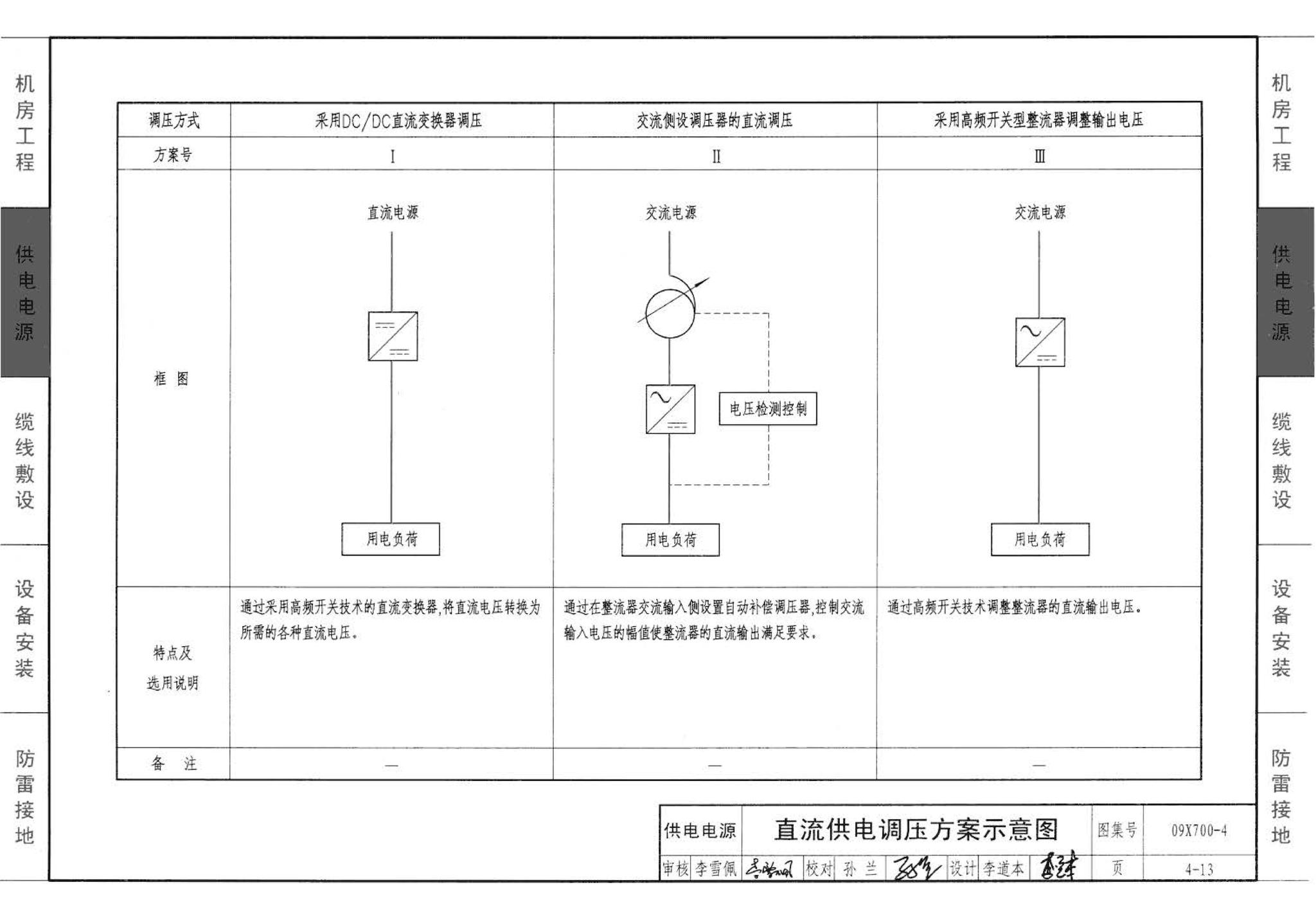 09X700(下)--智能建筑弱电工程设计与施工  下册