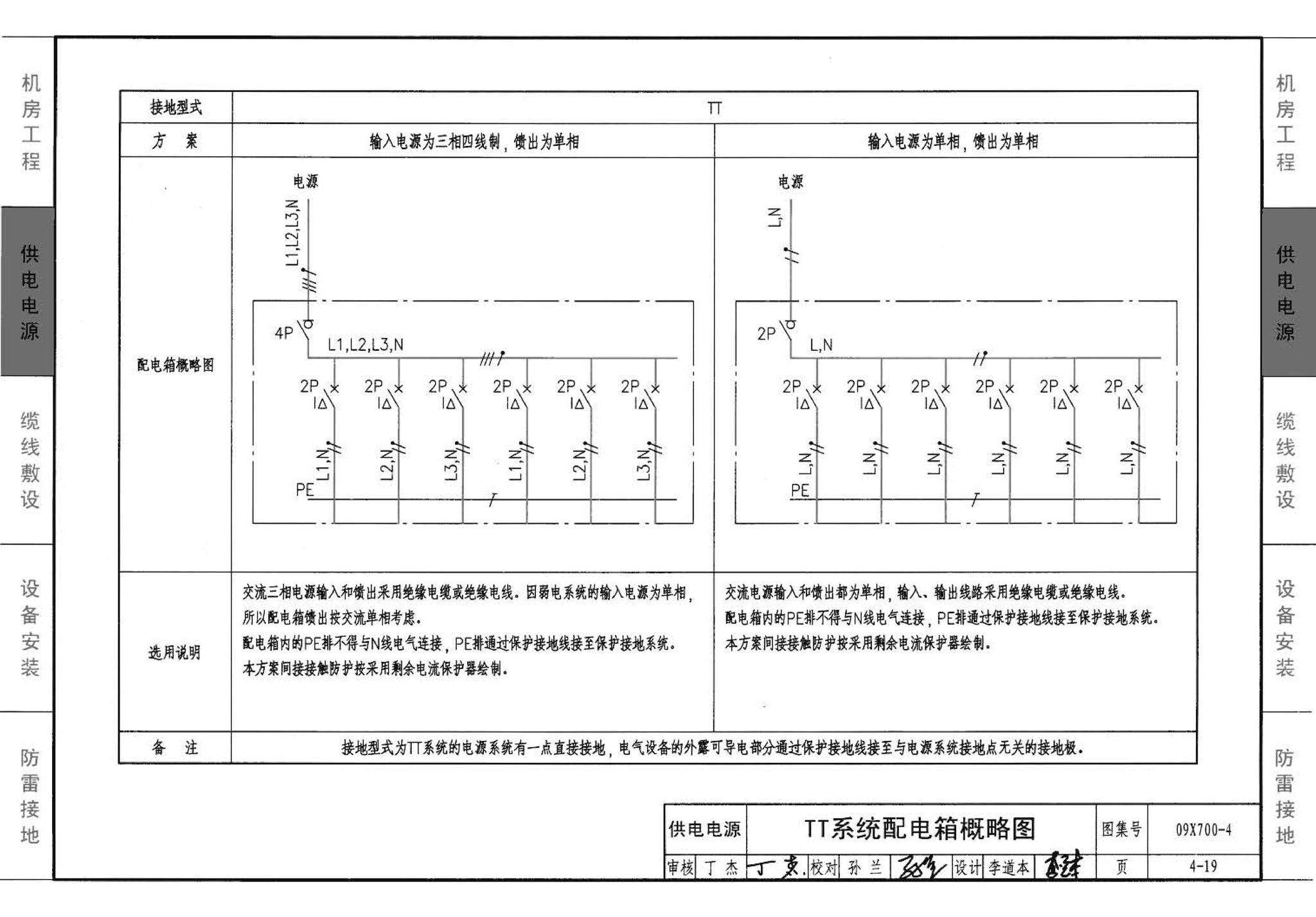 09X700(下)--智能建筑弱电工程设计与施工  下册