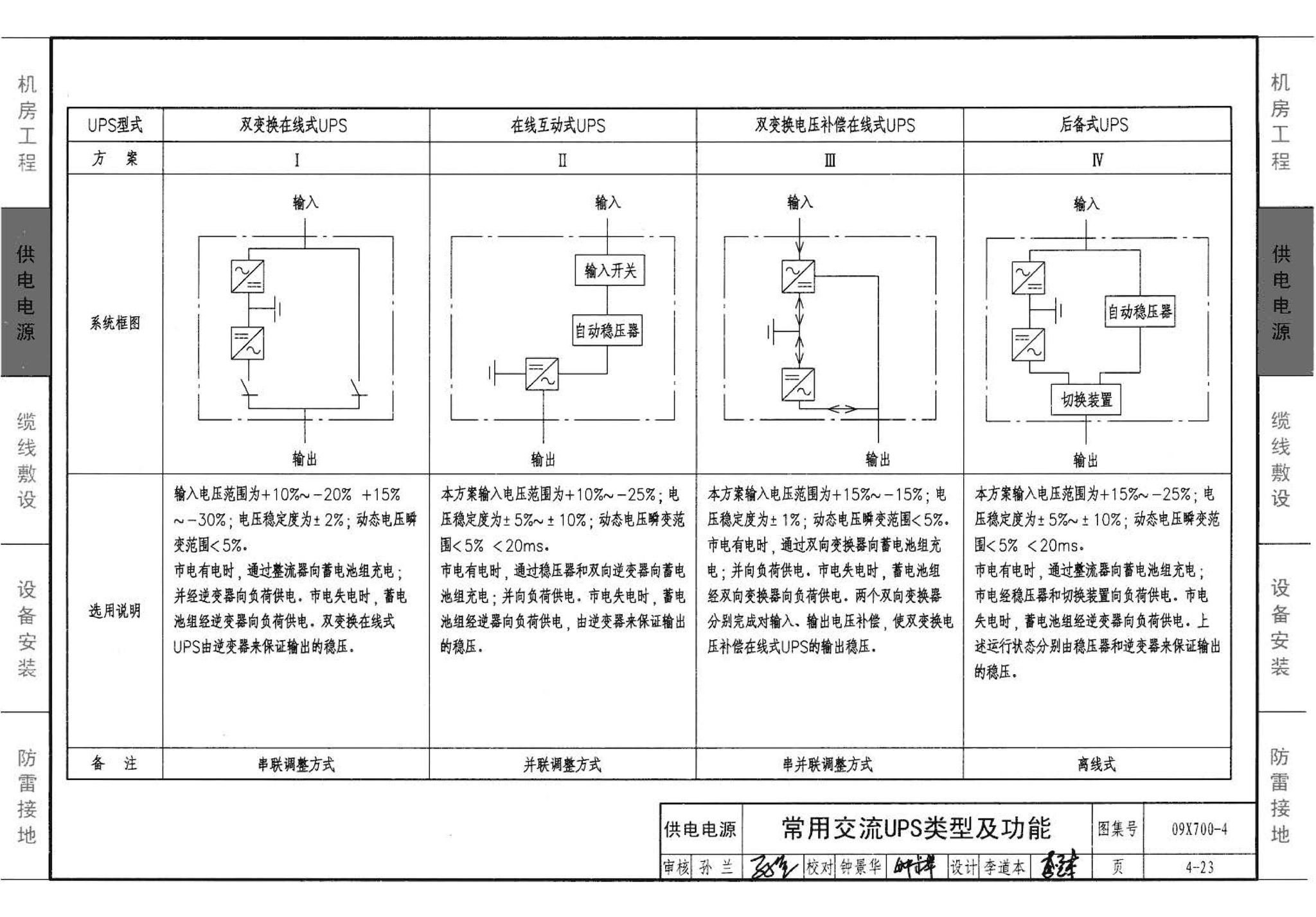 09X700(下)--智能建筑弱电工程设计与施工  下册