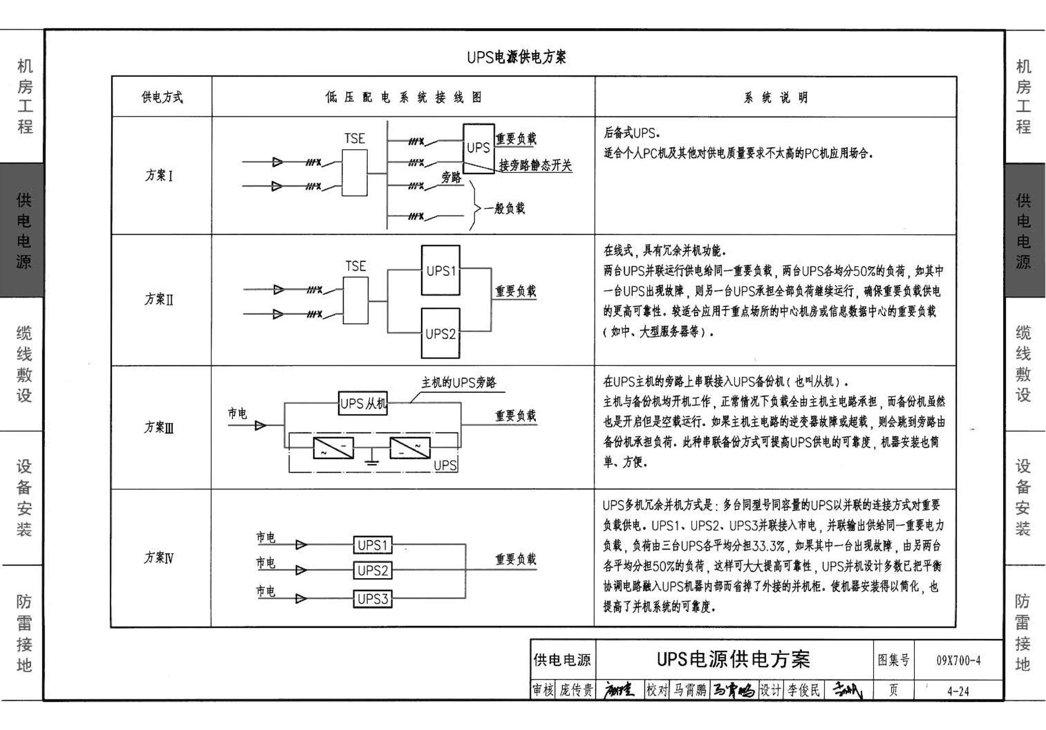 09X700(下)--智能建筑弱电工程设计与施工  下册