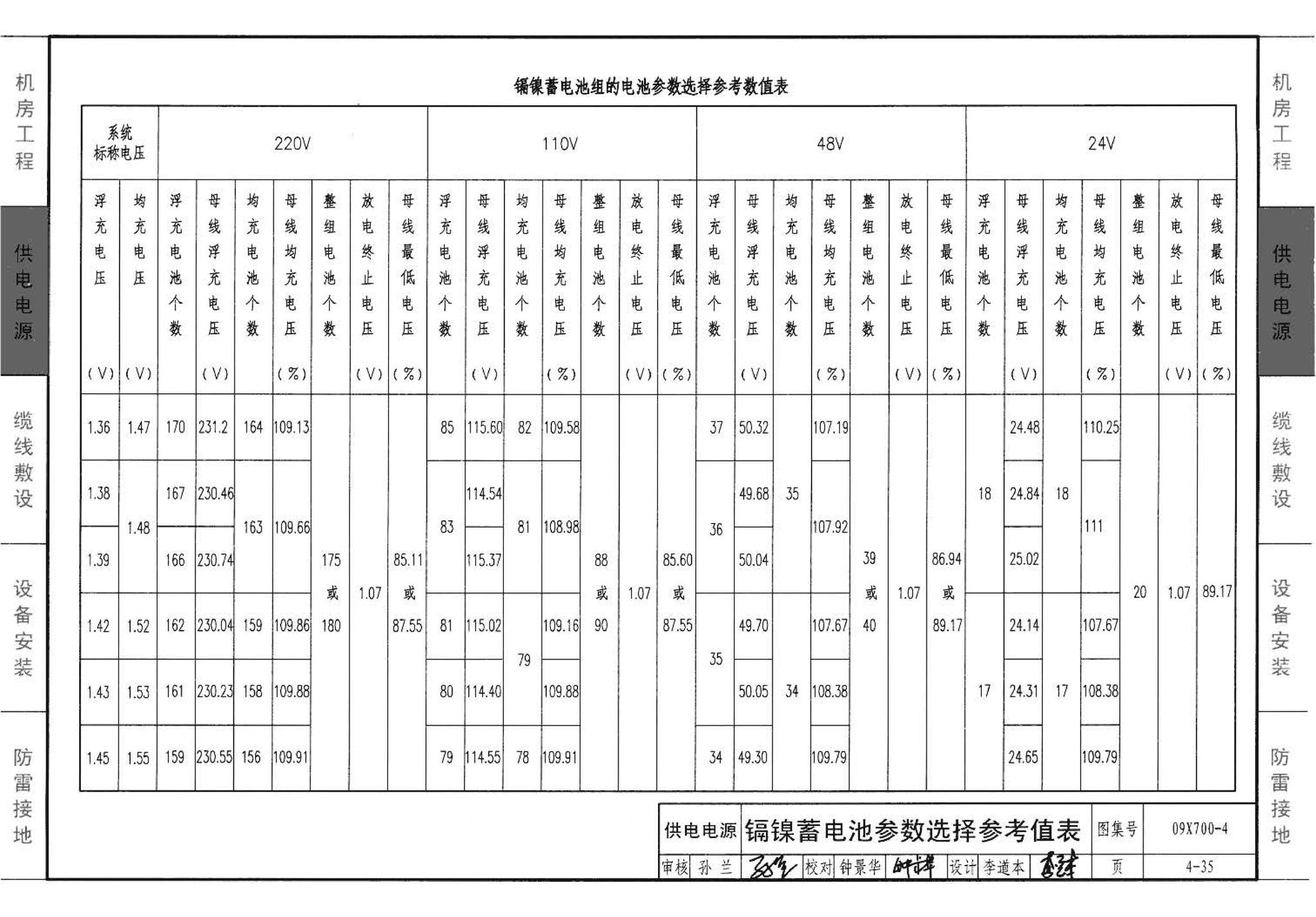 09X700(下)--智能建筑弱电工程设计与施工  下册