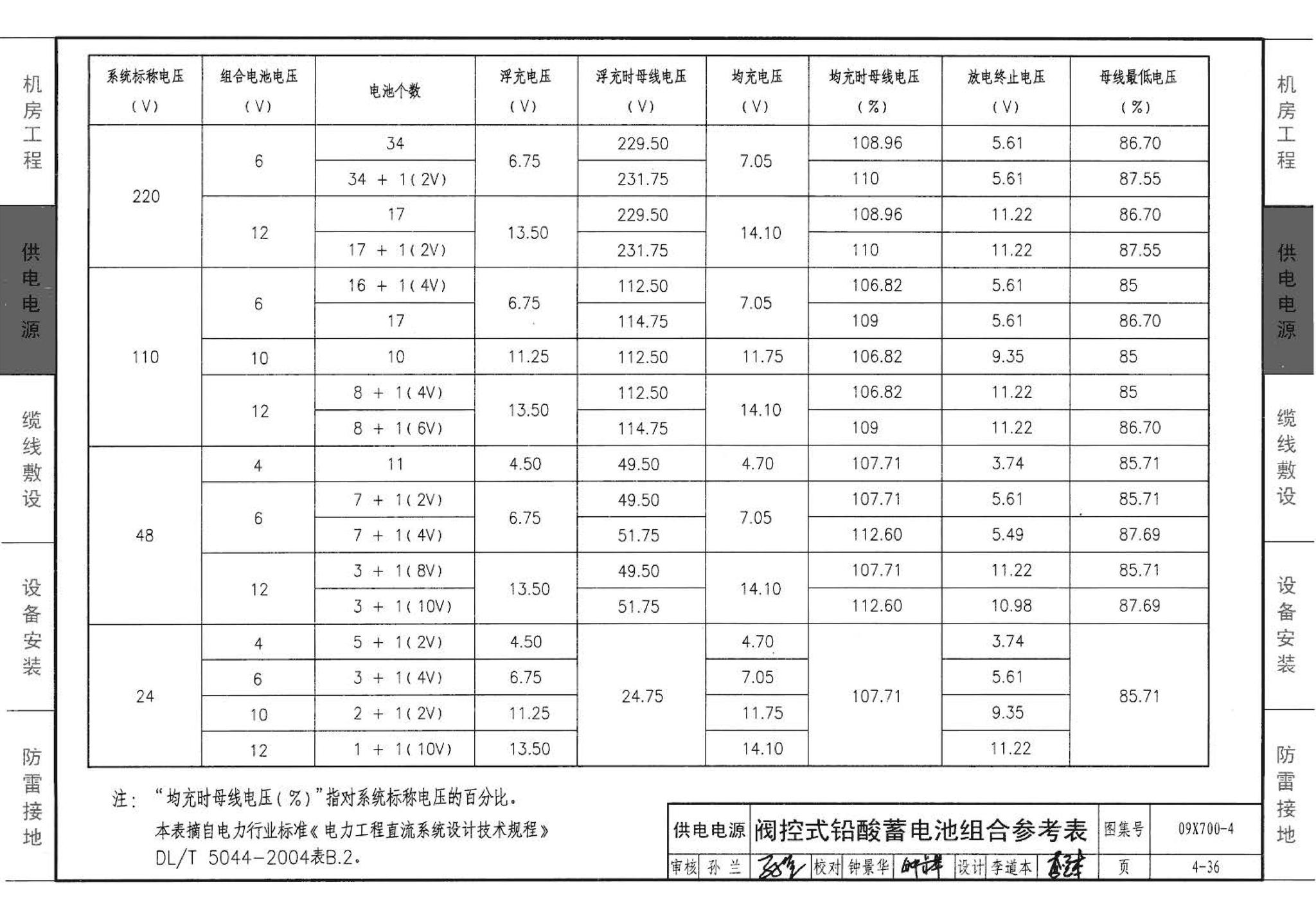 09X700(下)--智能建筑弱电工程设计与施工  下册