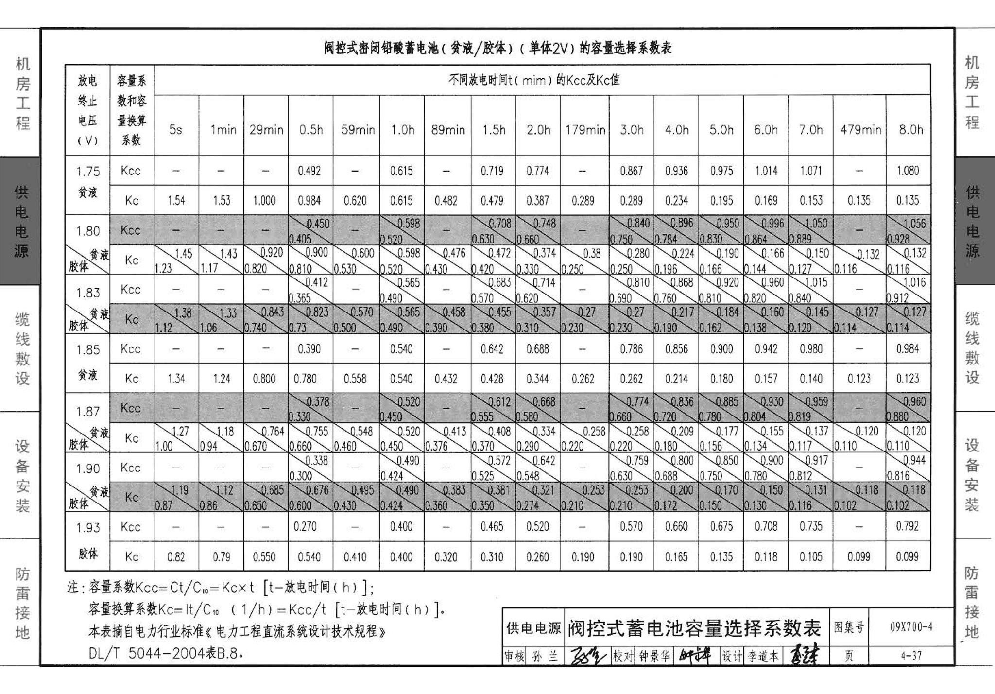 09X700(下)--智能建筑弱电工程设计与施工  下册