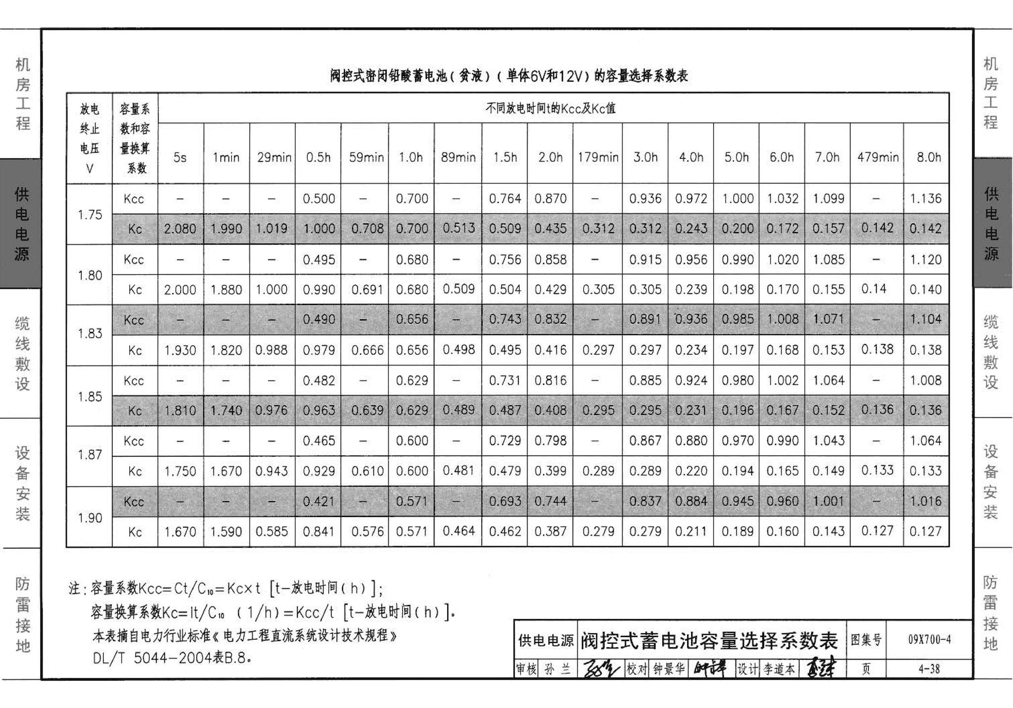 09X700(下)--智能建筑弱电工程设计与施工  下册