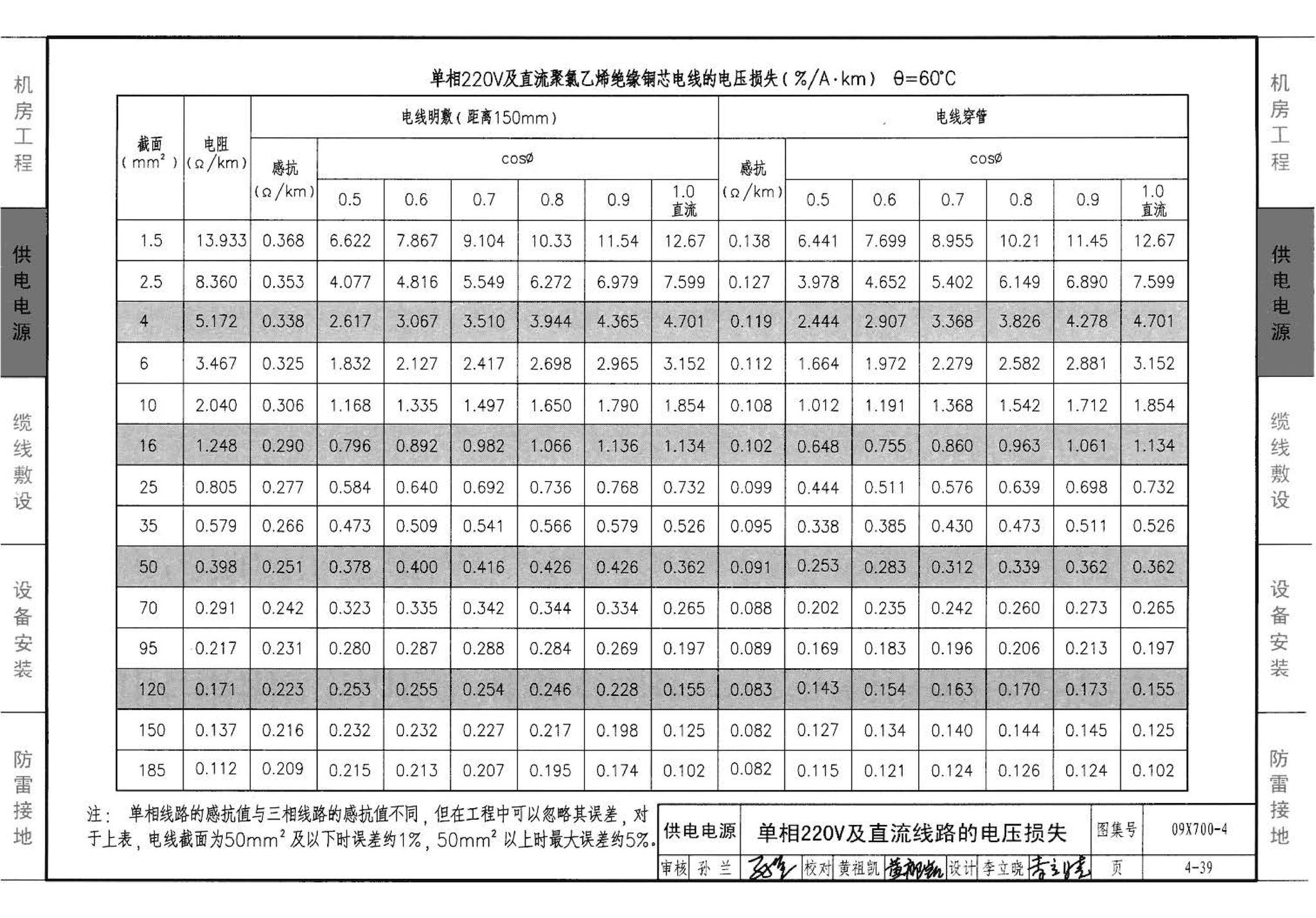 09X700(下)--智能建筑弱电工程设计与施工  下册