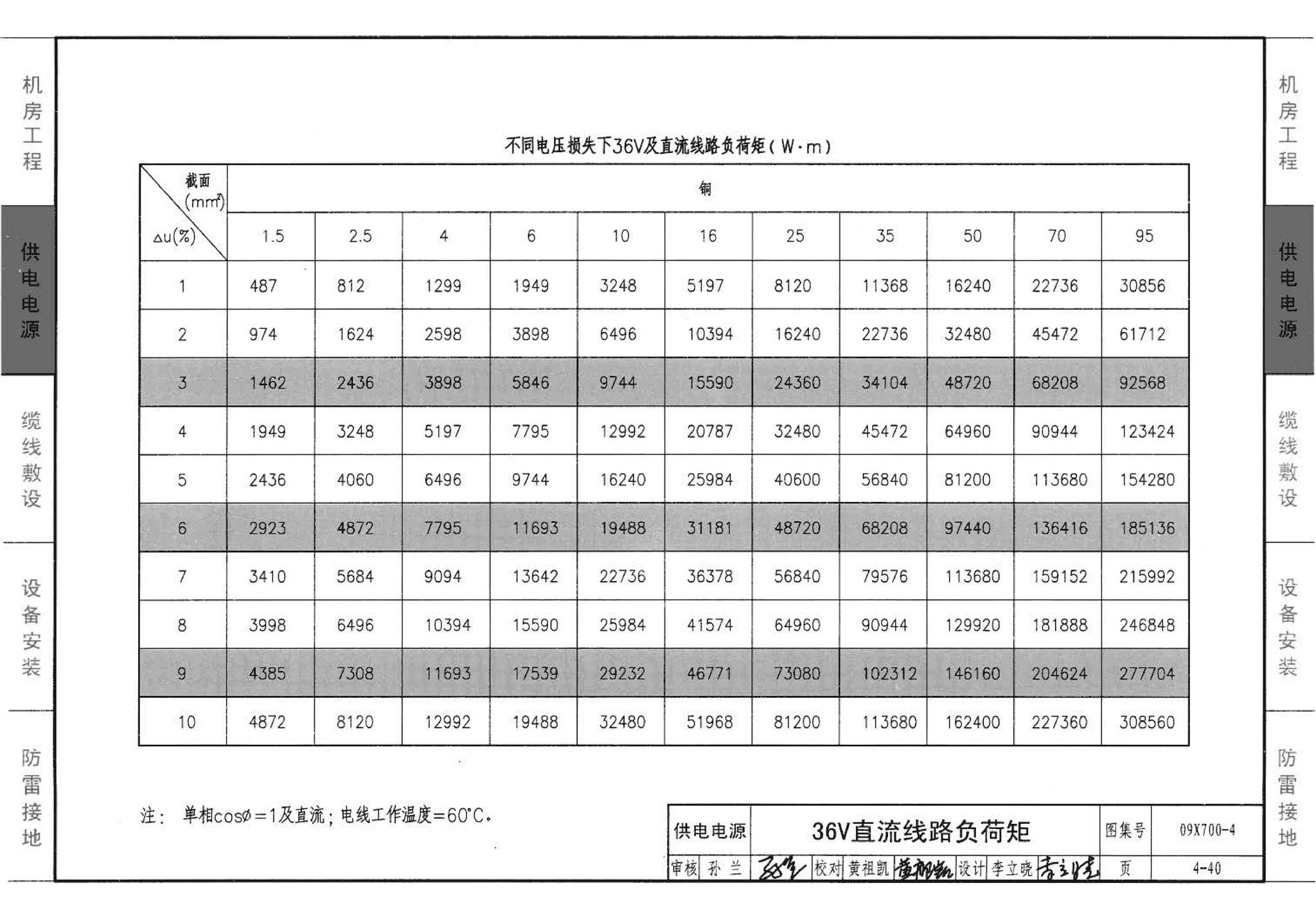 09X700(下)--智能建筑弱电工程设计与施工  下册